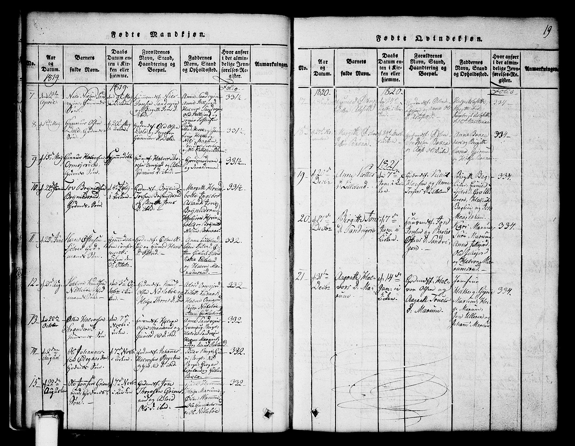 Tinn kirkebøker, SAKO/A-308/G/Ga/L0001: Parish register (copy) no. I 1, 1815-1850, p. 19