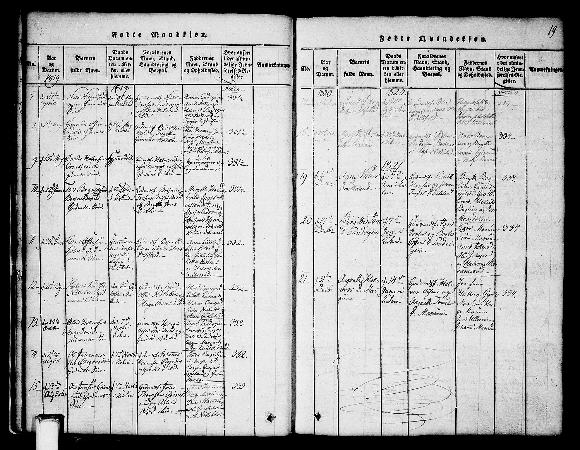 Tinn kirkebøker, AV/SAKO-A-308/G/Ga/L0001: Parish register (copy) no. I 1, 1815-1850, p. 19