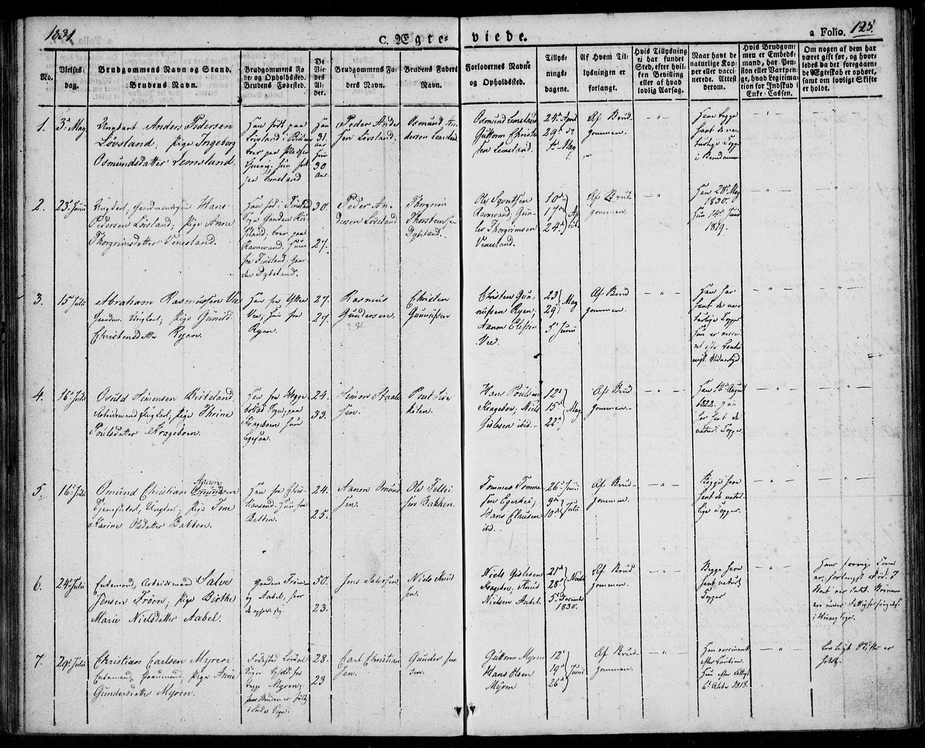 Tveit sokneprestkontor, SAK/1111-0043/F/Fa/L0003: Parish register (official) no. A 3, 1829-1852, p. 125