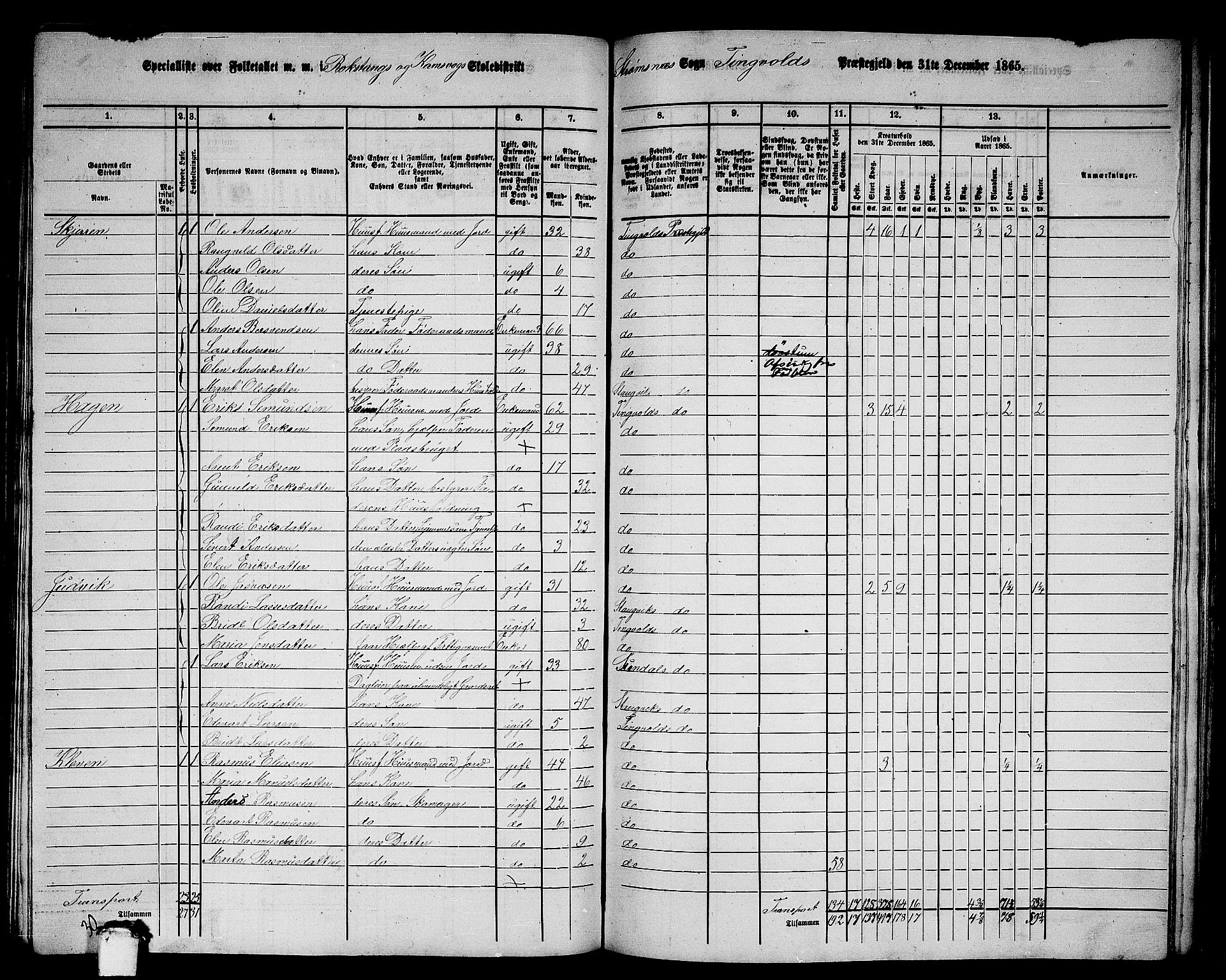 RA, 1865 census for Tingvoll, 1865, p. 152