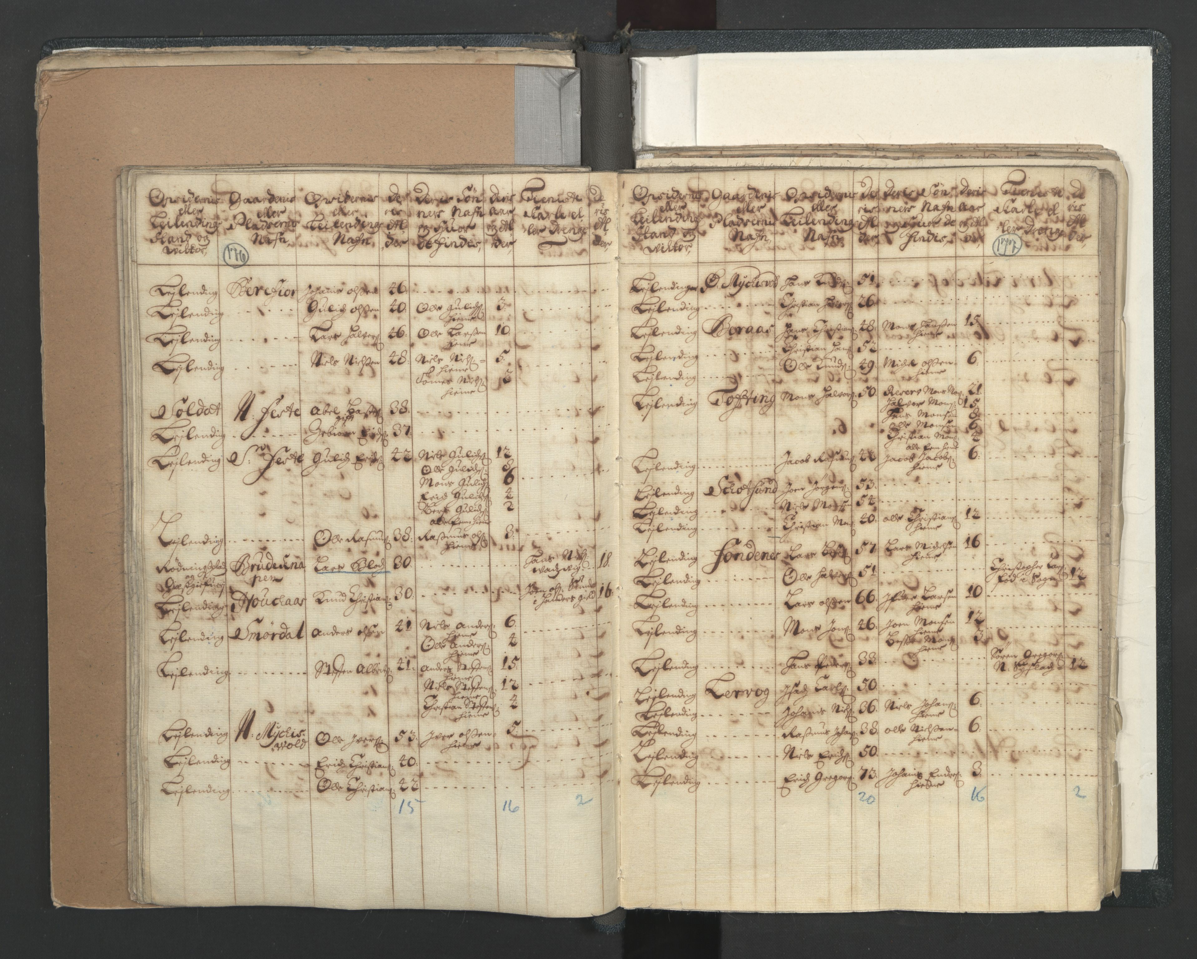 RA, Census (manntall) 1701, no. 7: Nordhordland and Voss fogderi, 1701, p. 176-177
