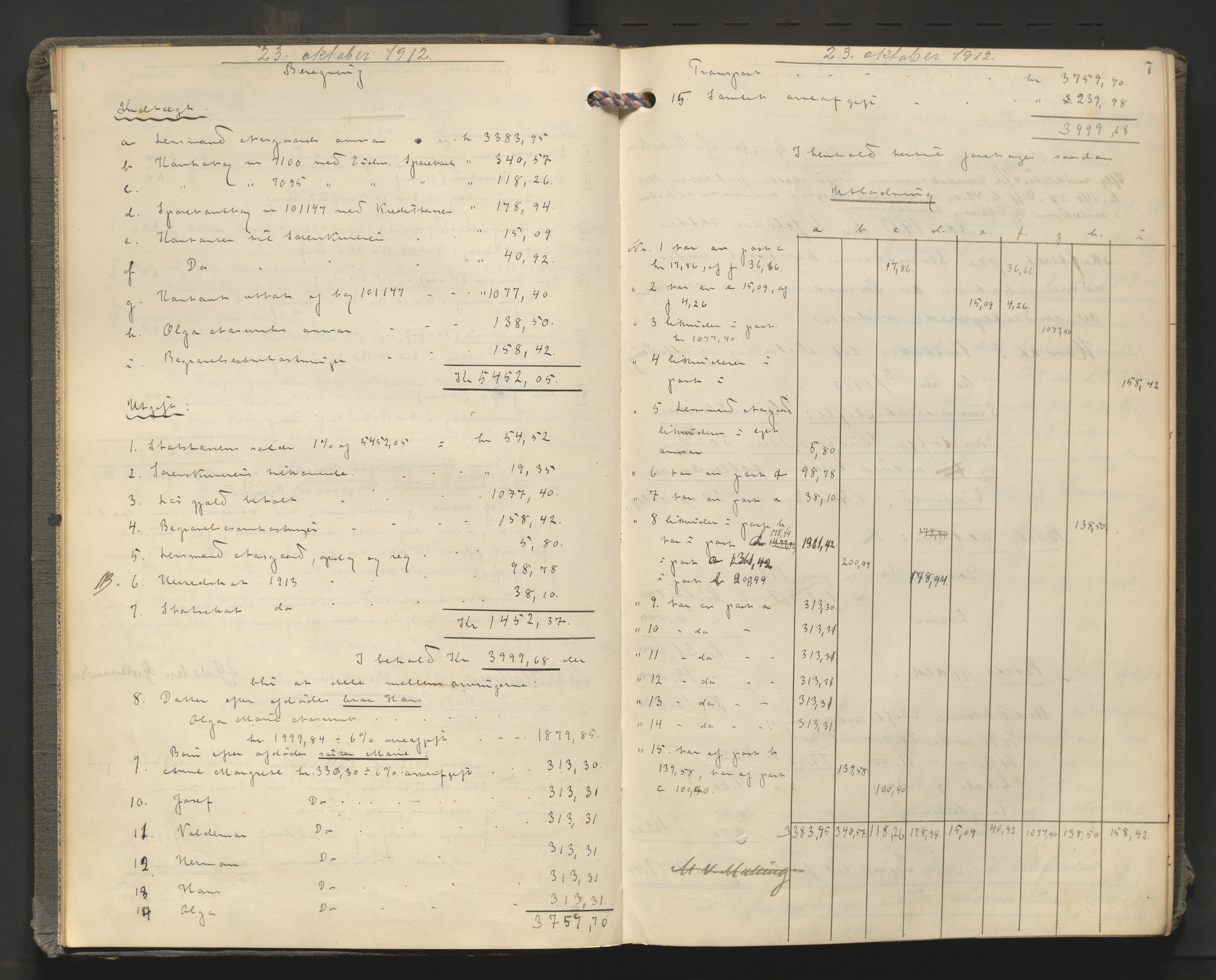 Eidsvoll tingrett, AV/SAO-A-10371/H/Hc/L0003: Skifteutlodningsprotokoll, 1912-1918, p. 7