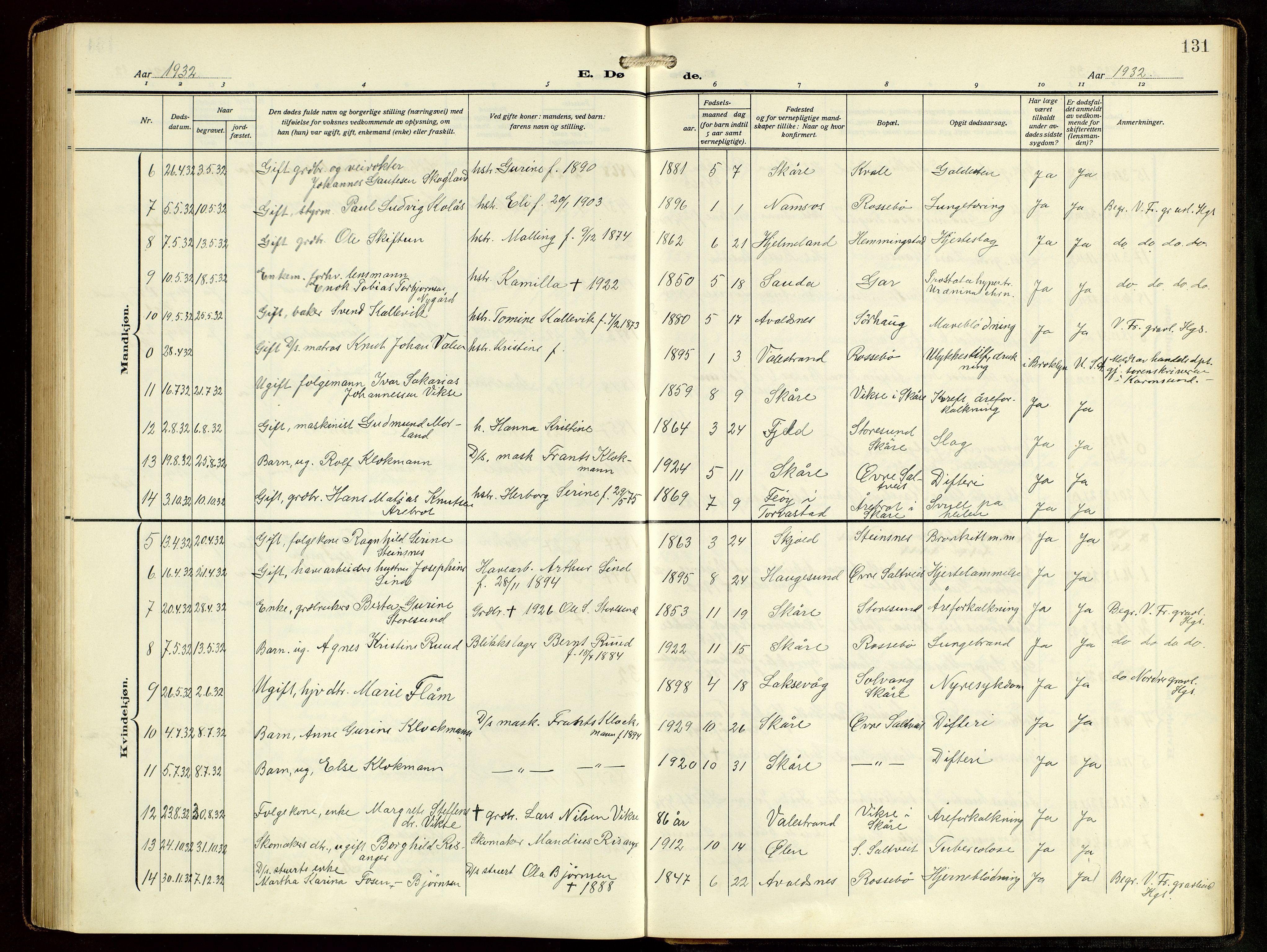 Haugesund sokneprestkontor, AV/SAST-A -101863/H/Ha/Hab/L0006: Parish register (copy) no. B 9, 1909-1951, p. 131