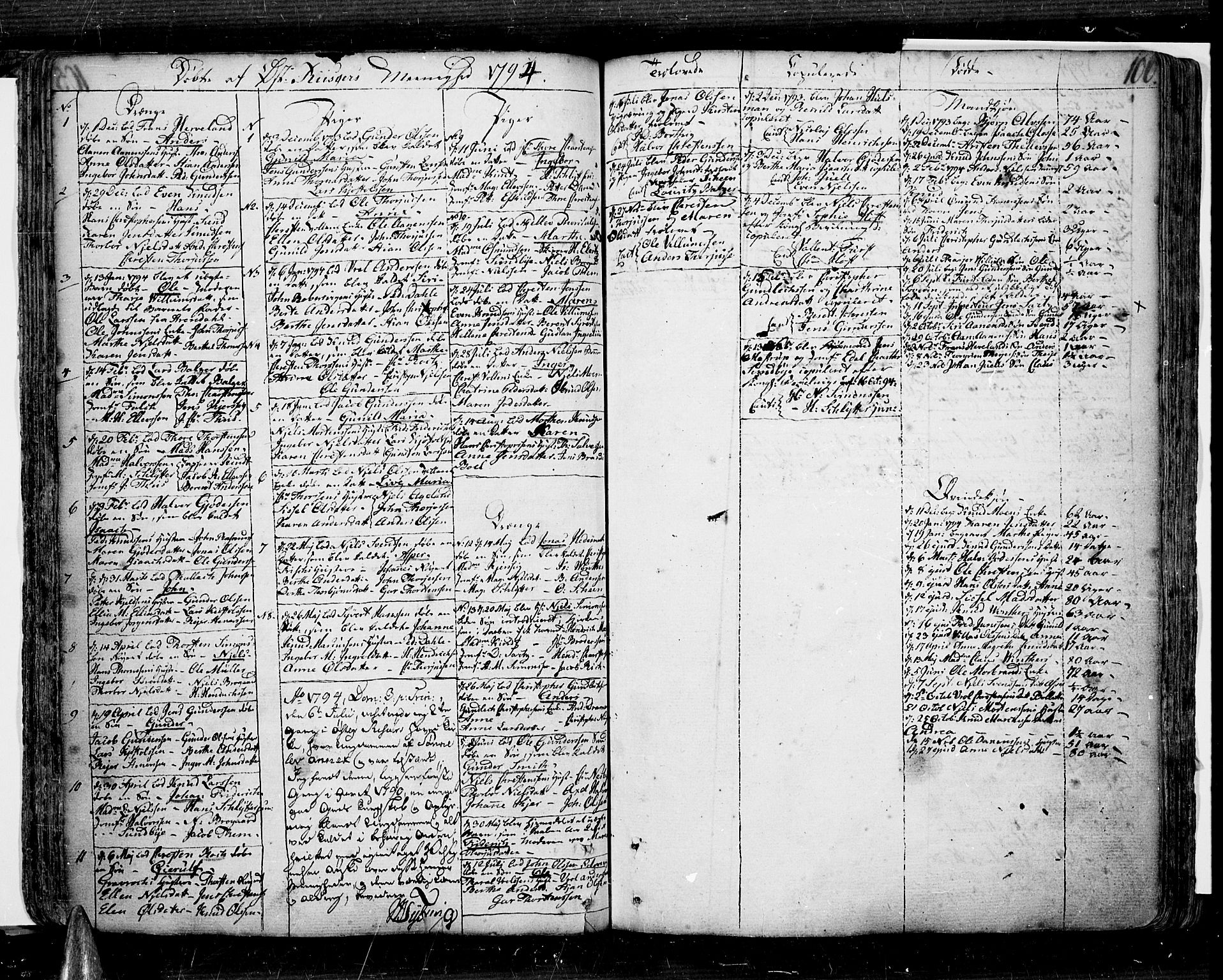 Risør sokneprestkontor, SAK/1111-0035/F/Fb/L0002: Parish register (copy) no. B 2, 1747-1812, p. 106