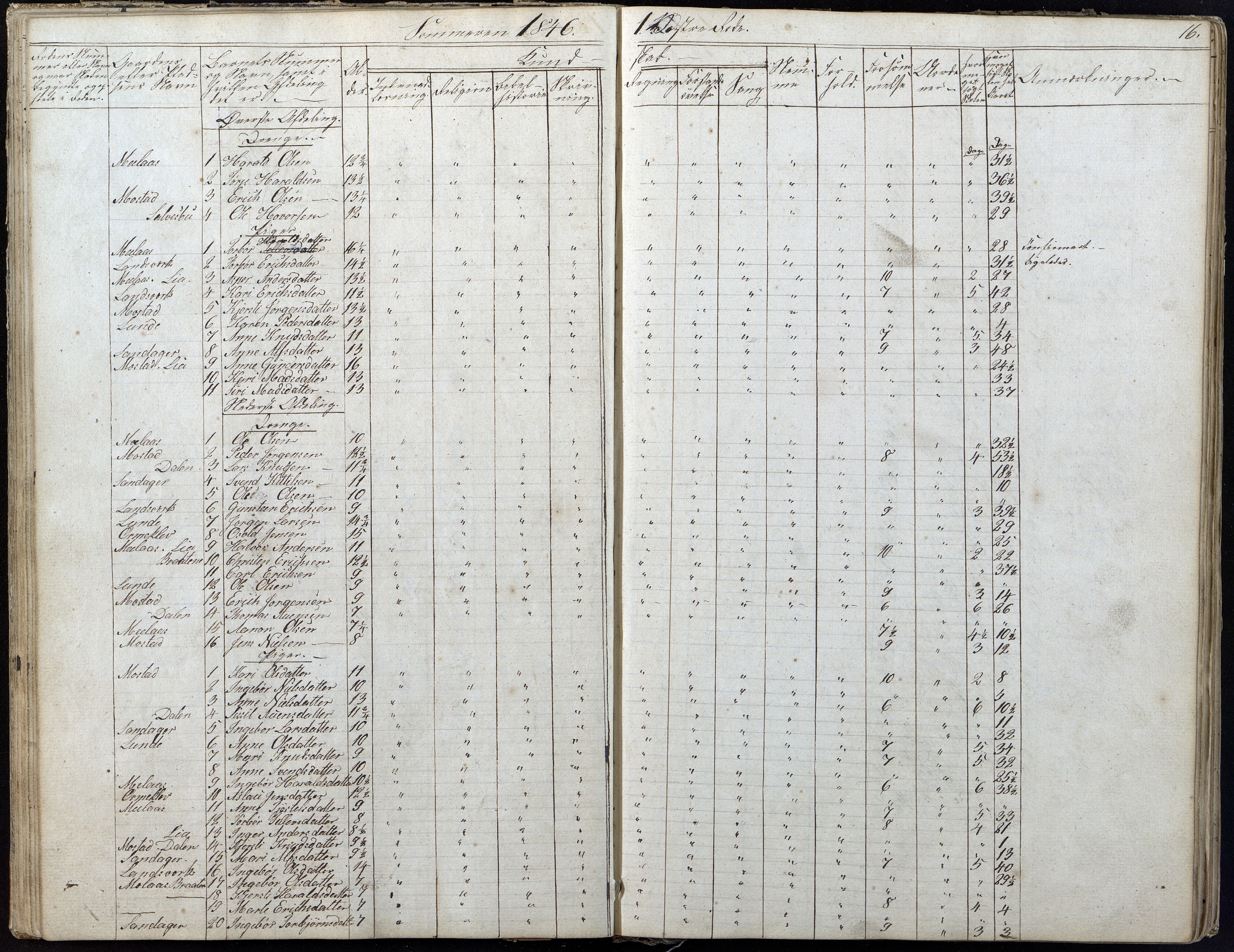 Gjerstad Kommune, Gjerstad Skole, AAKS/KA0911-550a/F01/L0004: Dagbok 2 skoledistrikt, 1845-1859, p. 16