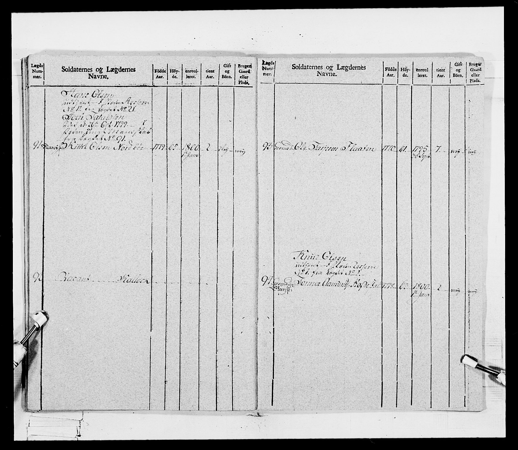 Generalitets- og kommissariatskollegiet, Det kongelige norske kommissariatskollegium, AV/RA-EA-5420/E/Eh/L0115: Telemarkske nasjonale infanteriregiment, 1802-1805, p. 132