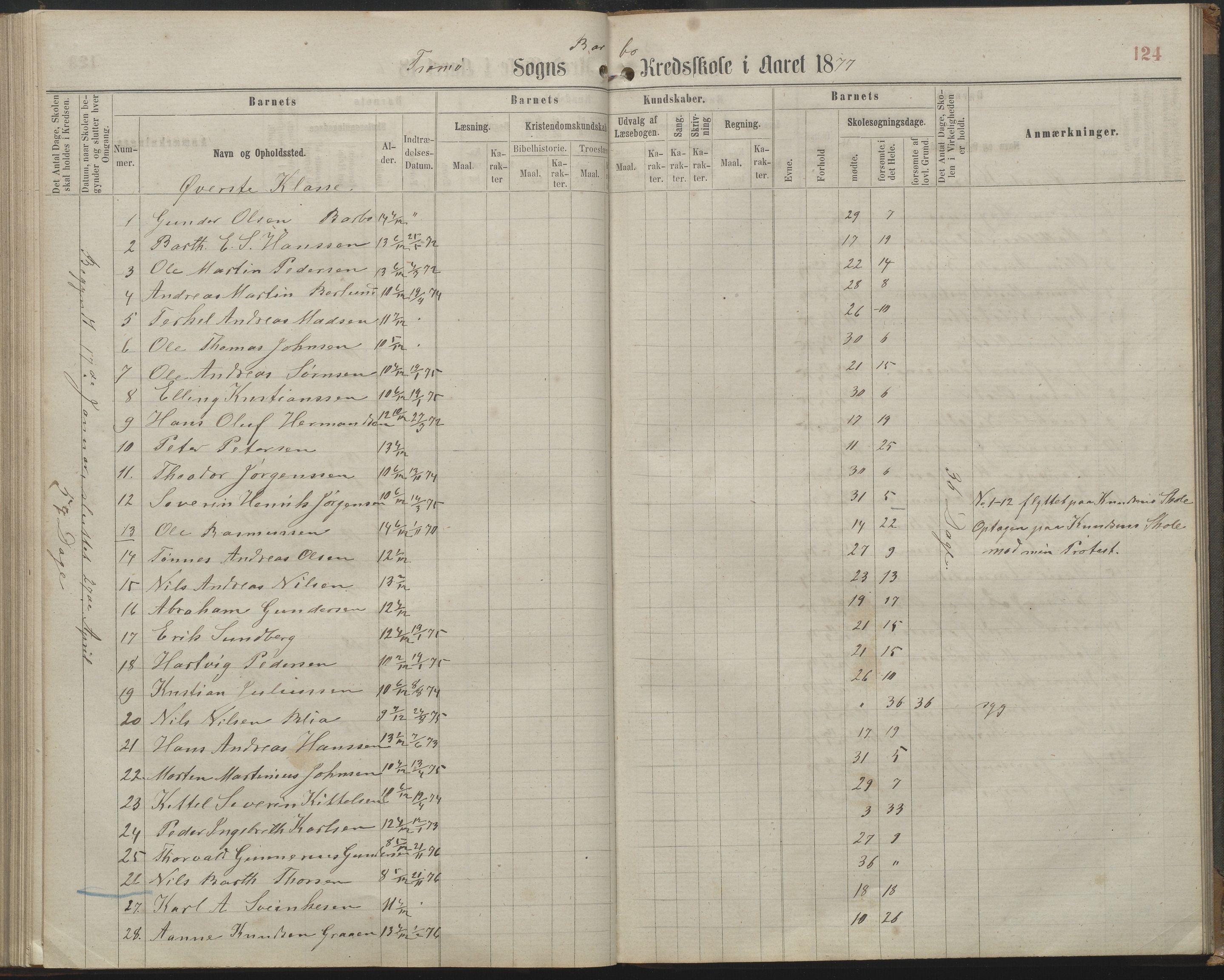 Arendal kommune, Katalog I, AAKS/KA0906-PK-I/07/L0161: Skoleprotokoll for 2. og 3. klasse, 1863-1877, p. 124