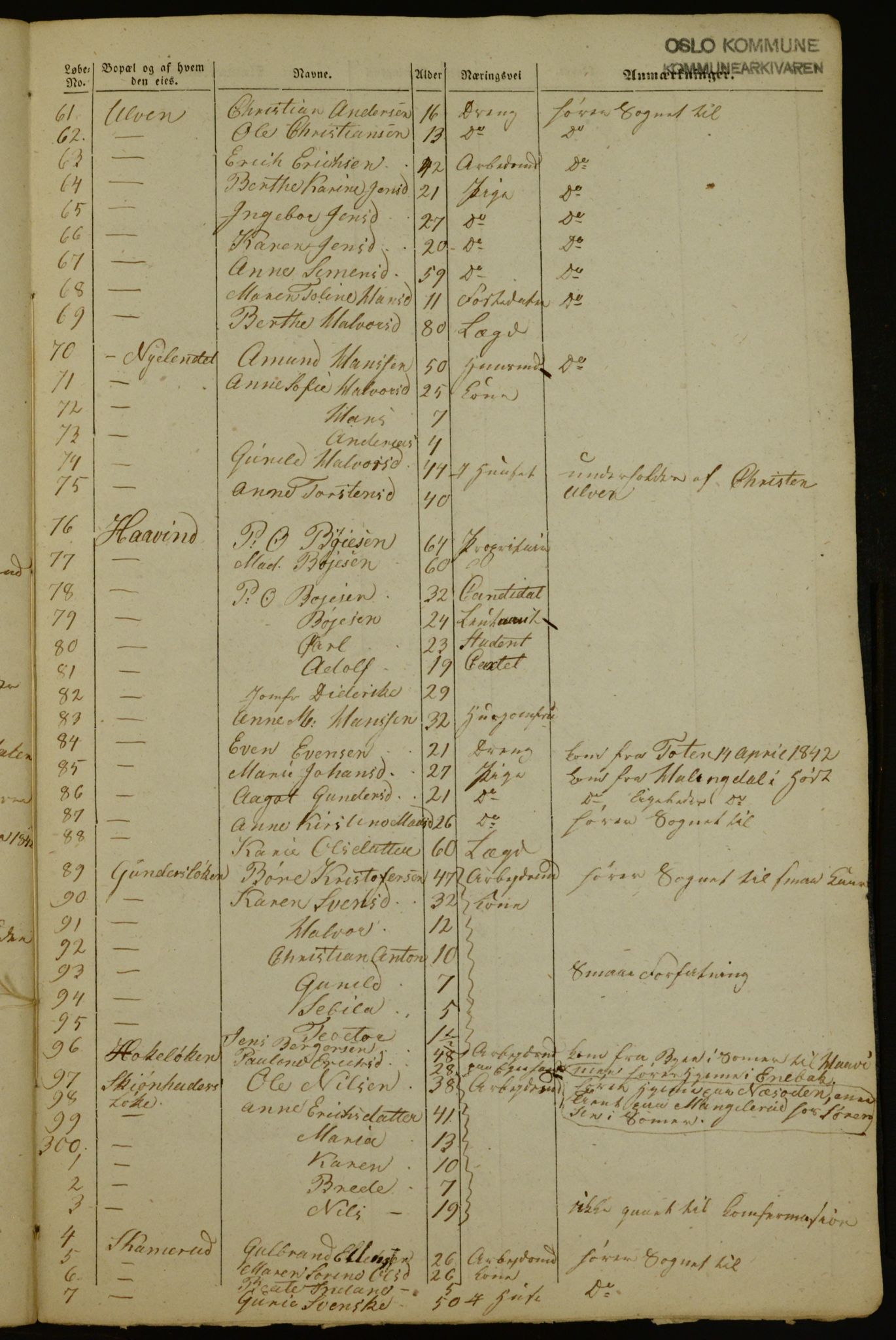 OBA, Census for Aker 1843, 1843