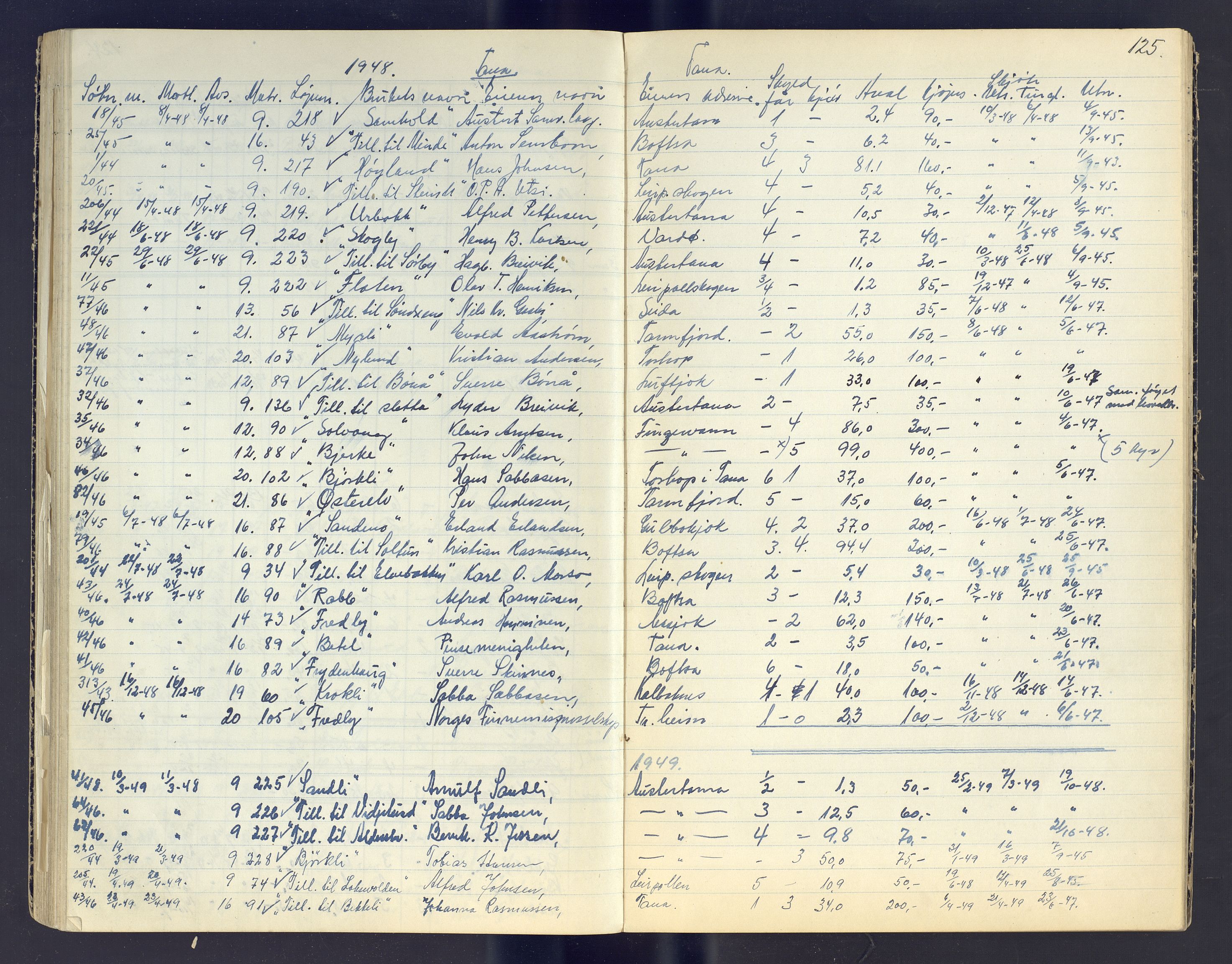 Finnmark jordsalgskommisjon/jordsalgskontor og Statskog SF Finnmark jordsalgskontor, AV/SATØ-S-1443/J/Jc/L0003: Skjøtebok, 1942-1949, p. 125