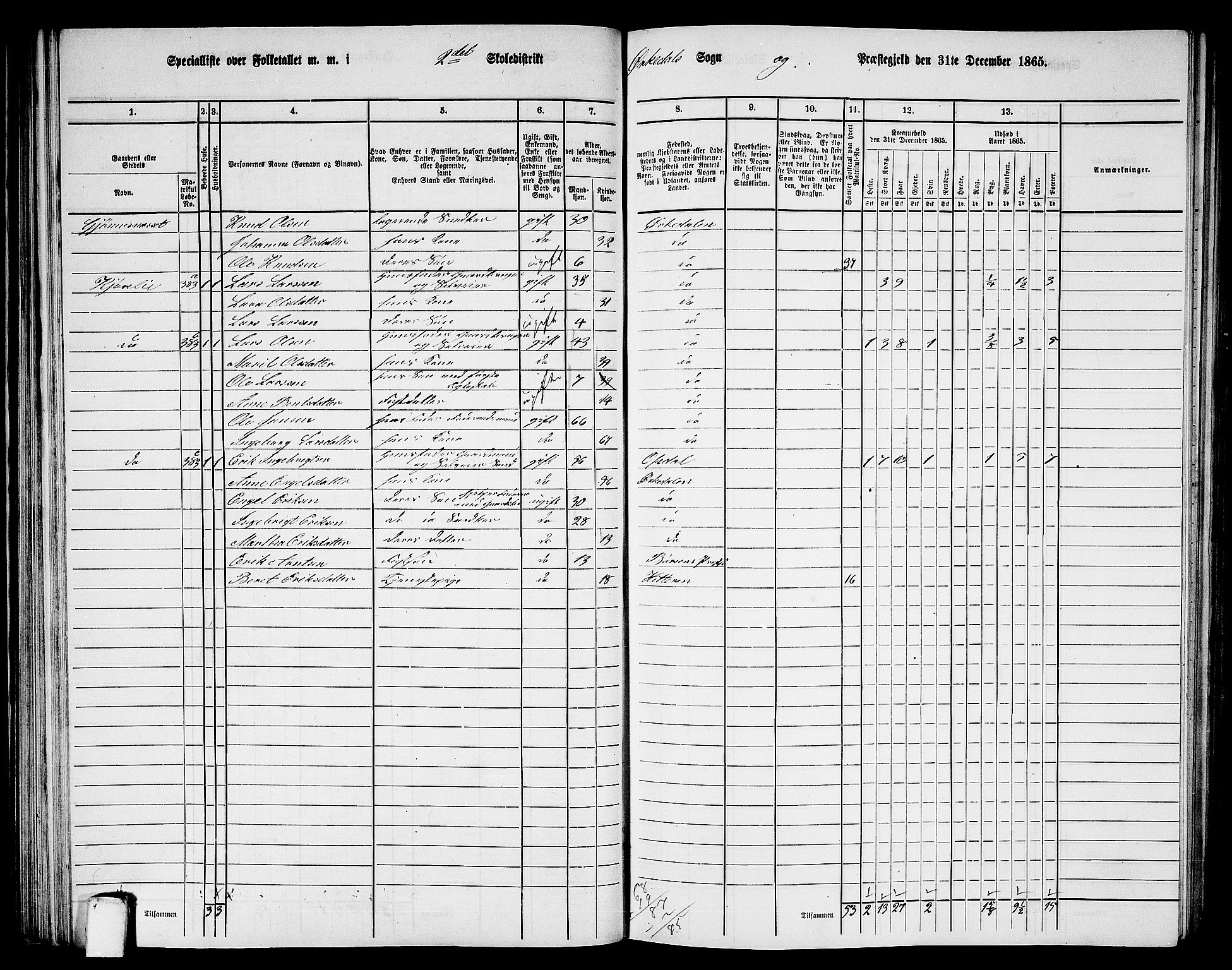 RA, 1865 census for Orkdal, 1865, p. 86