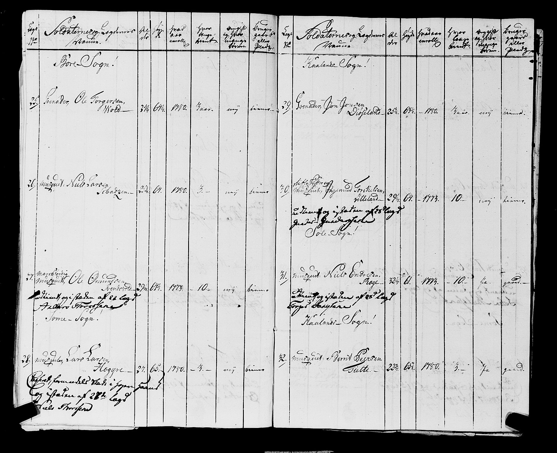 Fylkesmannen i Rogaland, AV/SAST-A-101928/99/3/325/325CA, 1655-1832, p. 6129