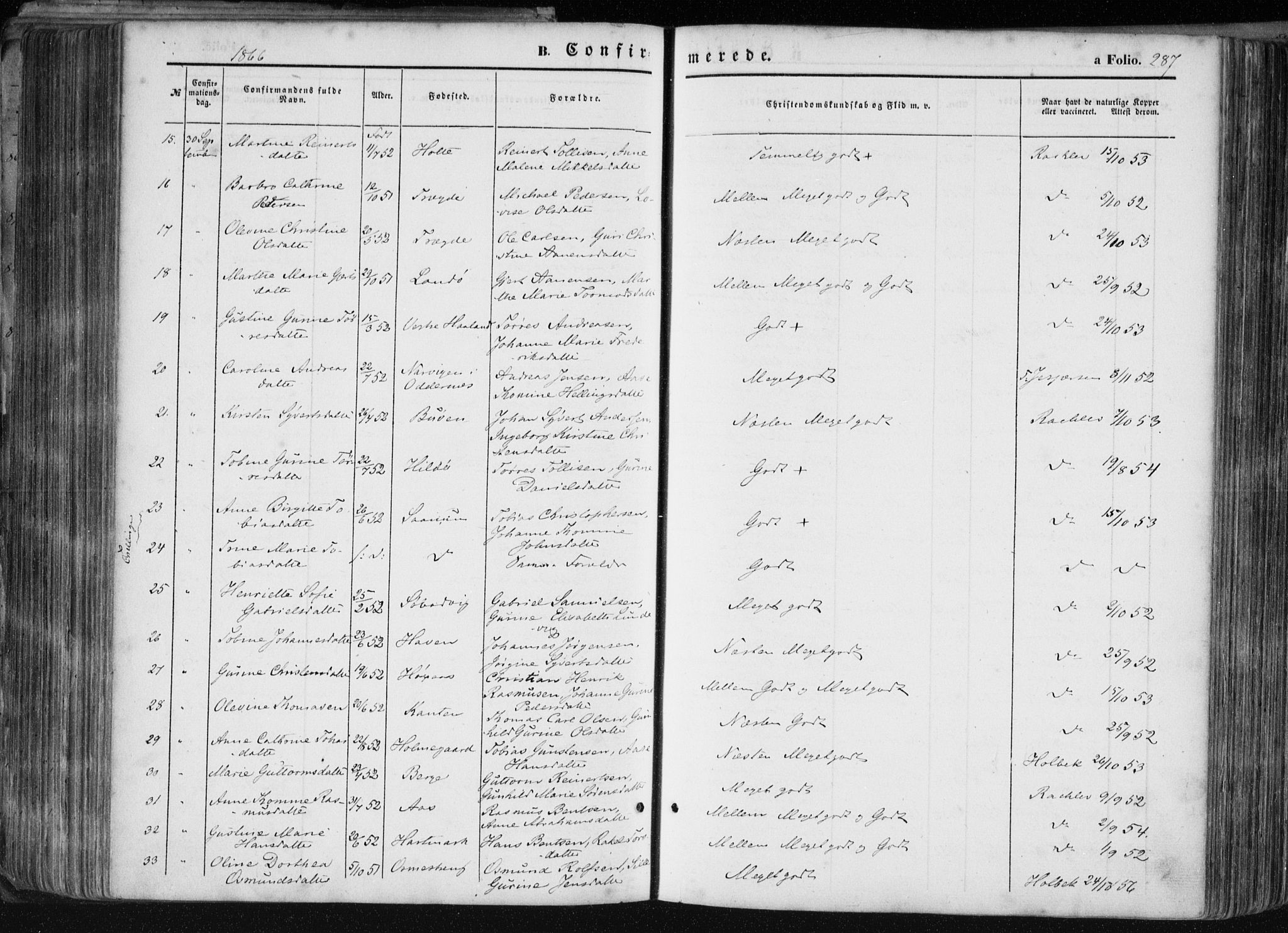 Mandal sokneprestkontor, AV/SAK-1111-0030/F/Fa/Faa/L0014: Parish register (official) no. A 14, 1859-1872, p. 287