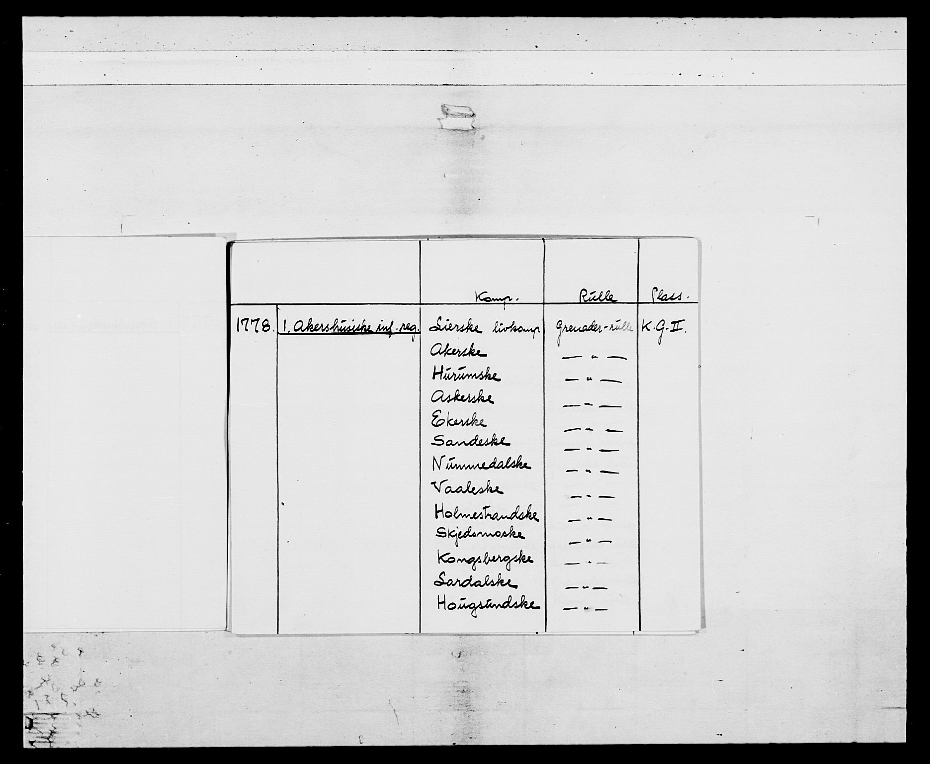 Generalitets- og kommissariatskollegiet, Det kongelige norske kommissariatskollegium, AV/RA-EA-5420/E/Eh/L0038: 1. Akershusiske nasjonale infanteriregiment, 1776-1788, p. 4