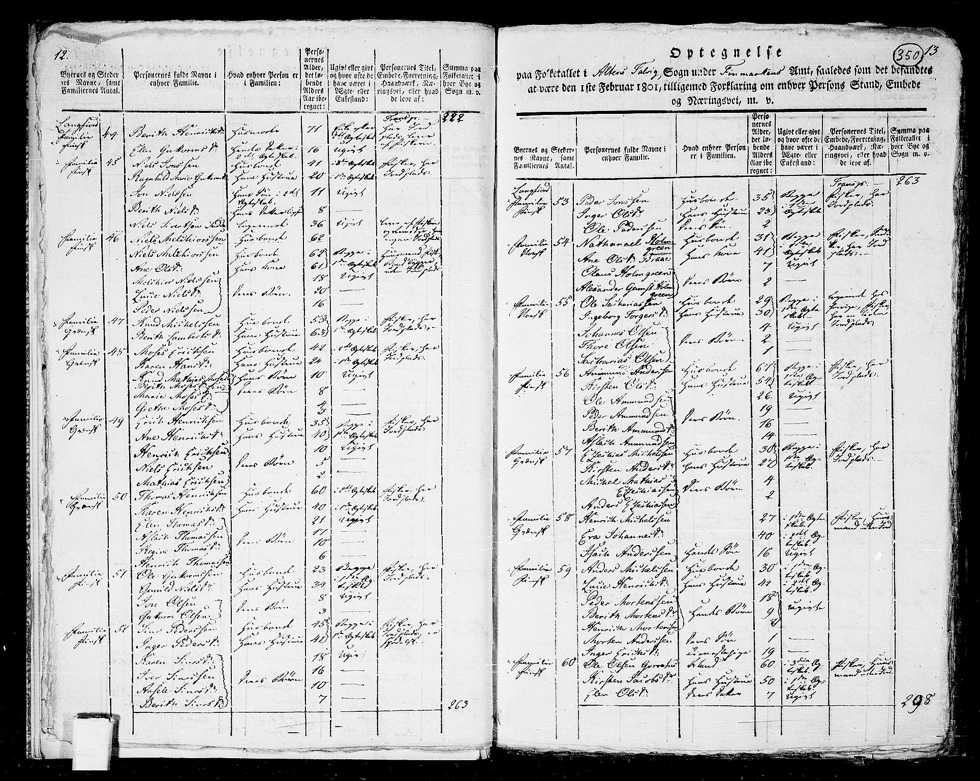 RA, 1801 census for 2012P Alta Talvik, 1801, p. 349b-350a