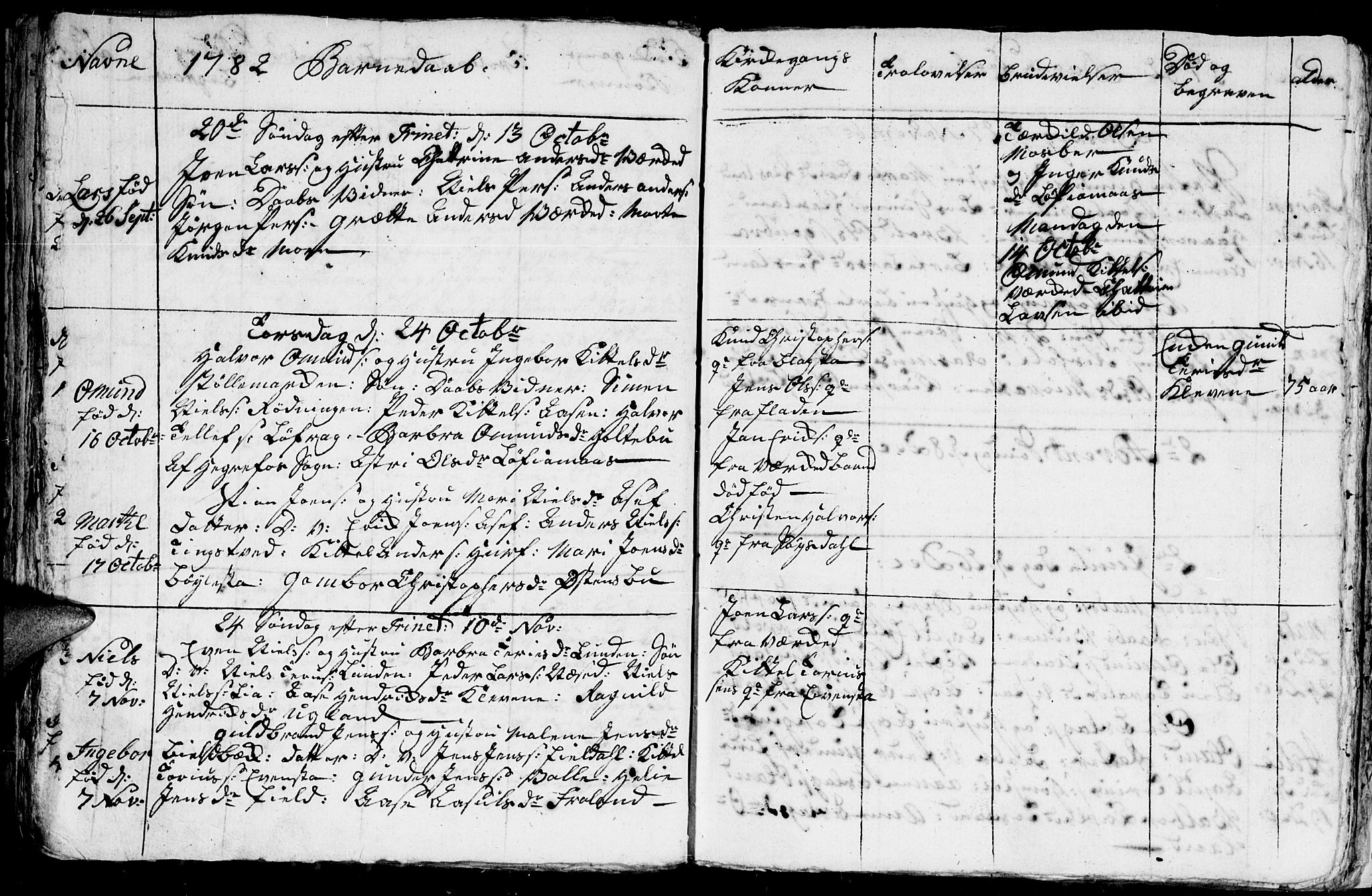 Froland sokneprestkontor, AV/SAK-1111-0013/F/Fb/L0004: Parish register (copy) no. B 4, 1776-1786, p. 65