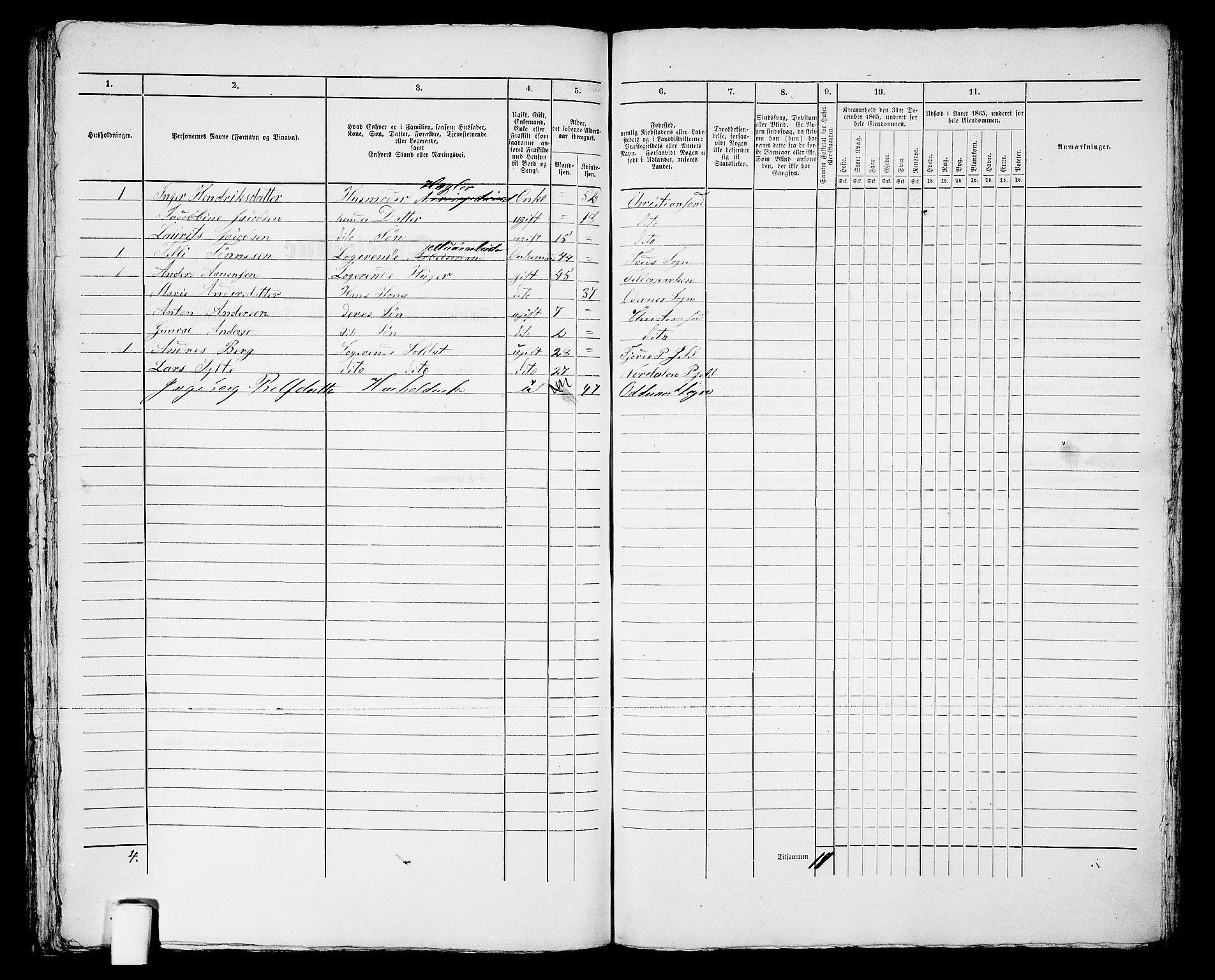 RA, 1865 census for Kristiansand, 1865, p. 983