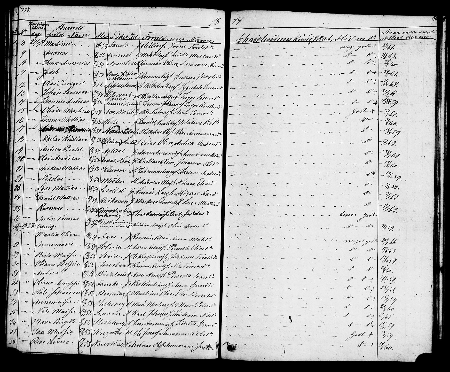 Førde sokneprestembete, SAB/A-79901: Curate's parish register no. A 1, 1870-1881, p. 172-173