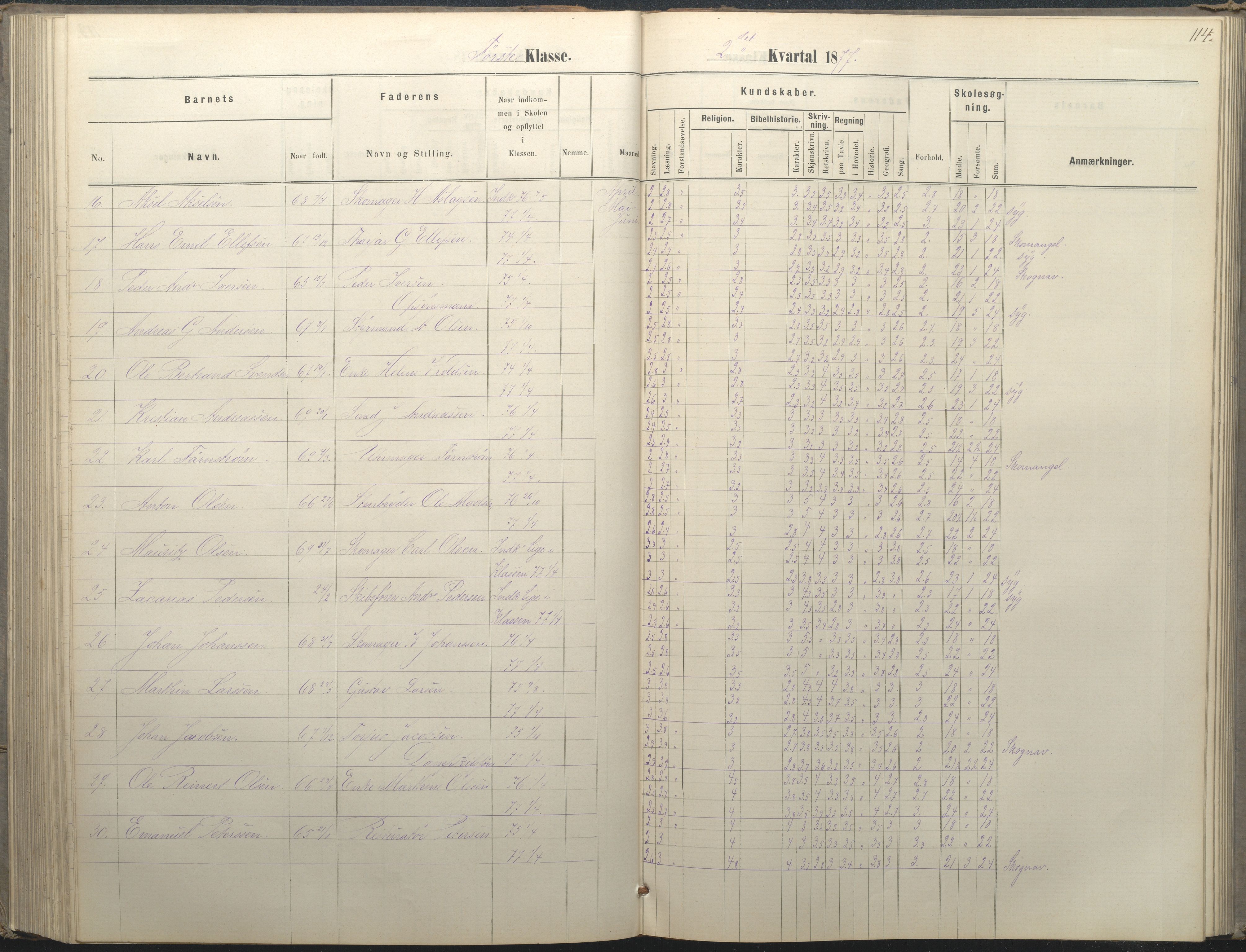 Arendal kommune, Katalog I, AAKS/KA0906-PK-I/07/L0036: Protokoll for 1. og 2. klasse, 1870-1882, p. 114