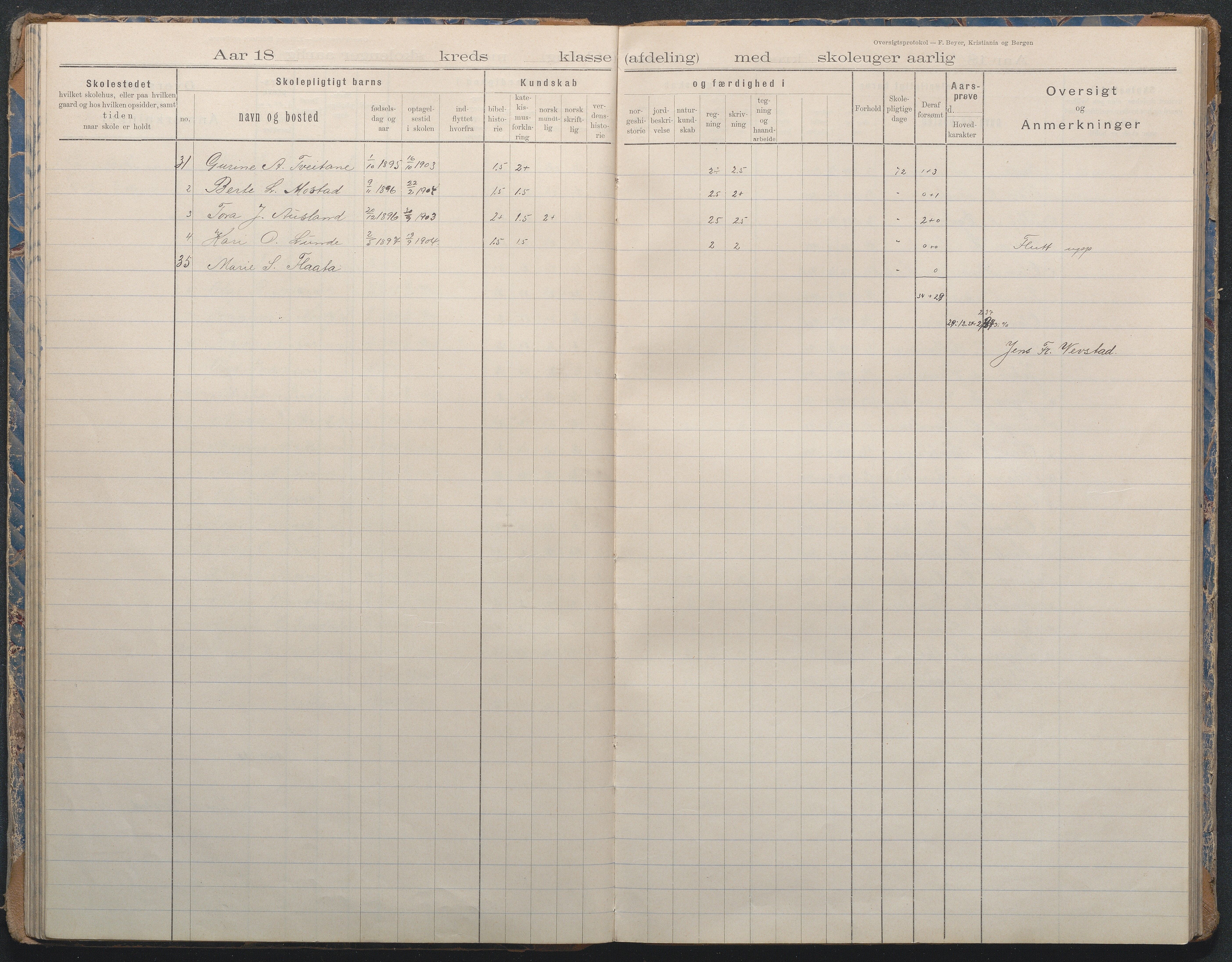 Gjerstad Kommune, Sandåker Skole, AAKS/KA0911-550d/F02/L0002: Karakterprotokoll, 1892-1942, p. 49