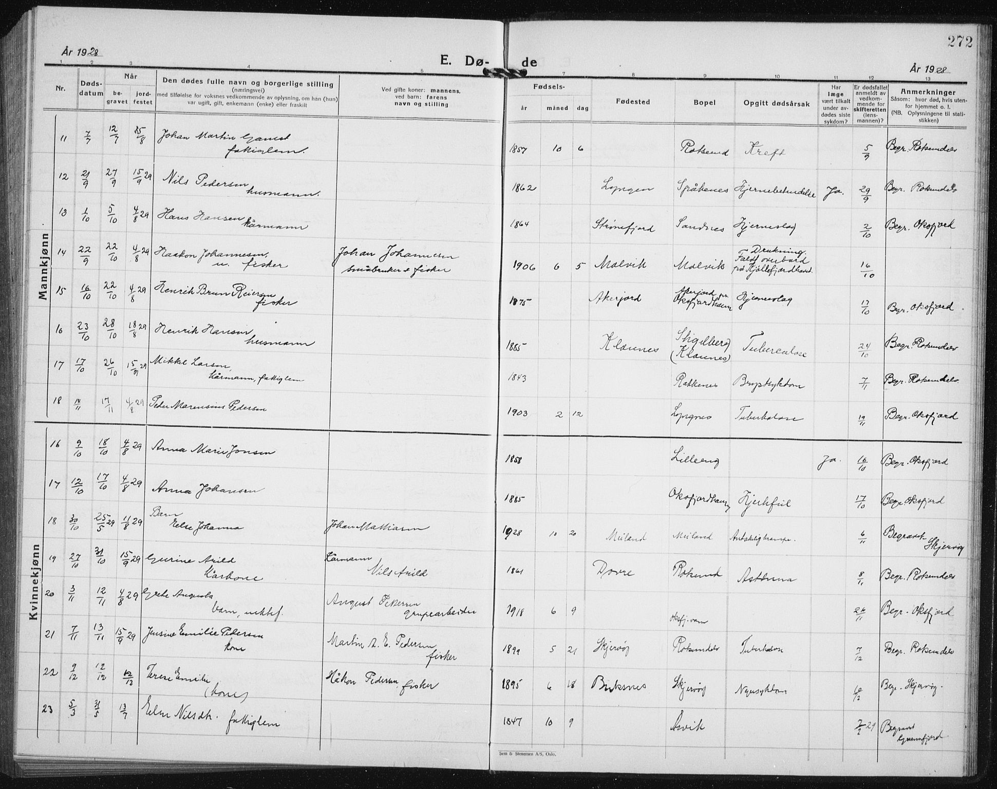 Skjervøy sokneprestkontor, AV/SATØ-S-1300/H/Ha/Hab/L0010klokker: Parish register (copy) no. 10, 1927-1941, p. 272