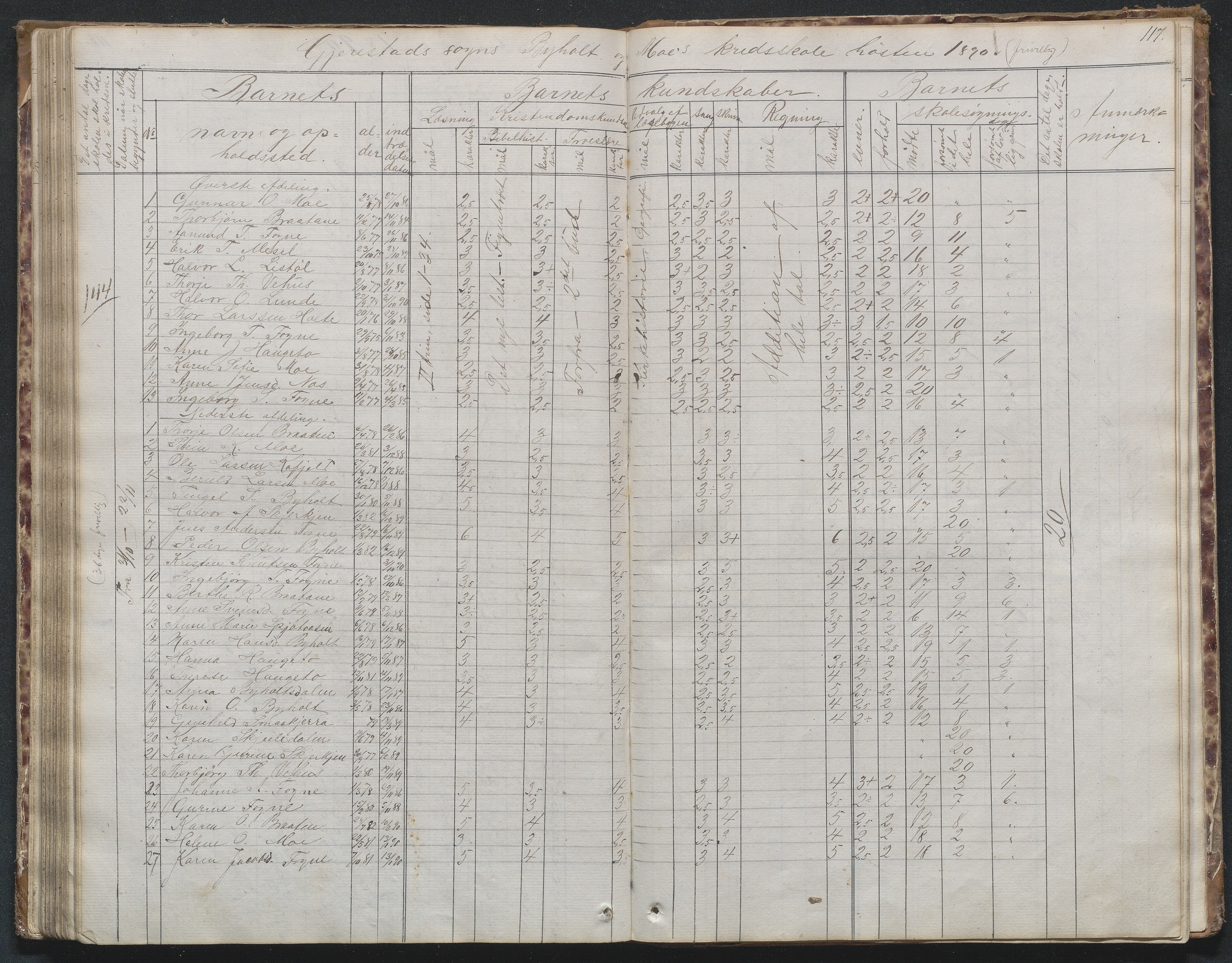 Gjerstad Kommune, Byholt-Mo Sunde skolekrets, AAKS/KA0911-550f/F02/L0001: Skoleprotokoll Byholt og Mo krets, 1863-1891, p. 118