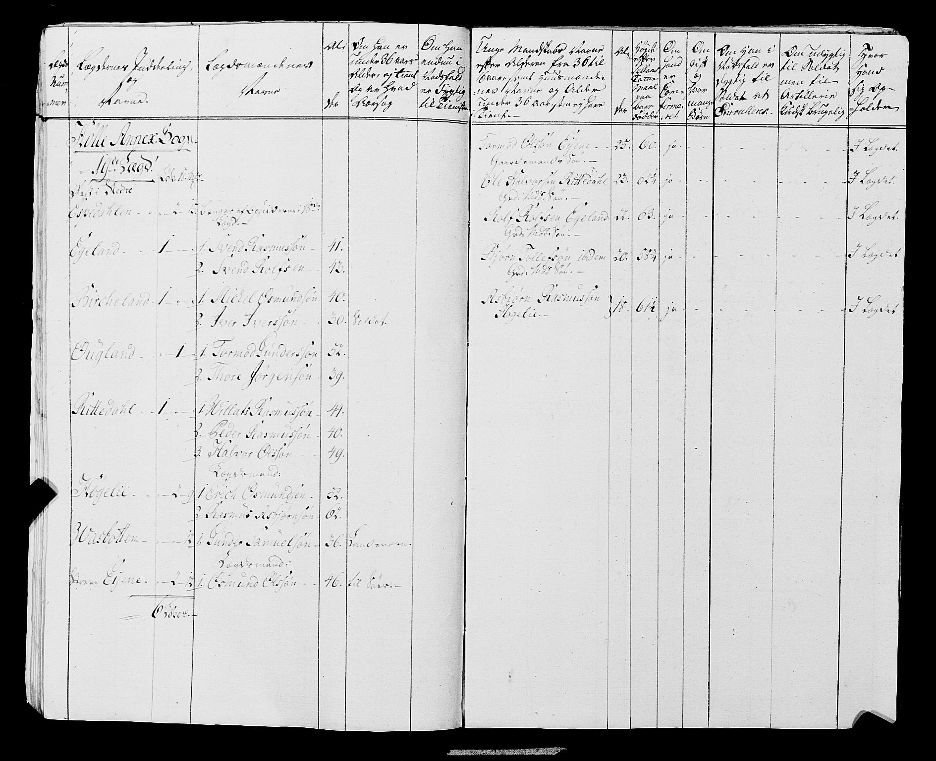 Fylkesmannen i Rogaland, AV/SAST-A-101928/99/3/325/325CA, 1655-1832, p. 6469