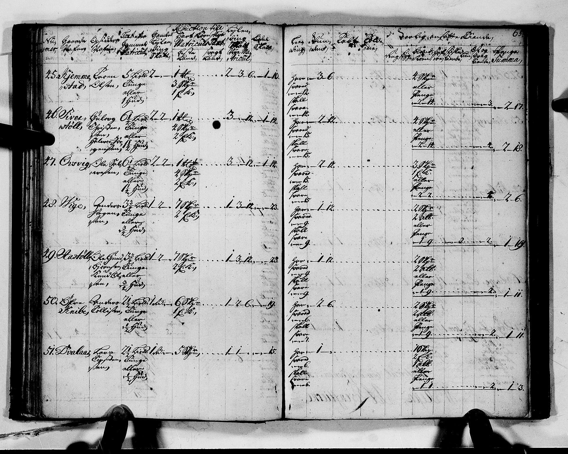 Rentekammeret inntil 1814, Realistisk ordnet avdeling, AV/RA-EA-4070/N/Nb/Nbf/L0128: Mandal matrikkelprotokoll, 1723, p. 68