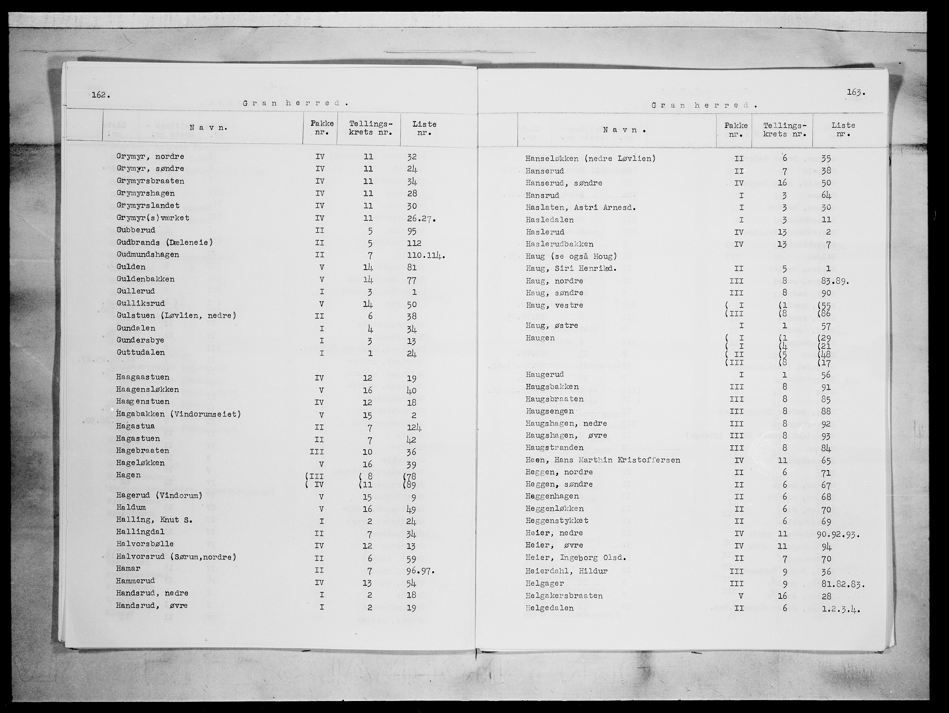 SAH, 1875 census for 0534P Gran, 1875, p. 6