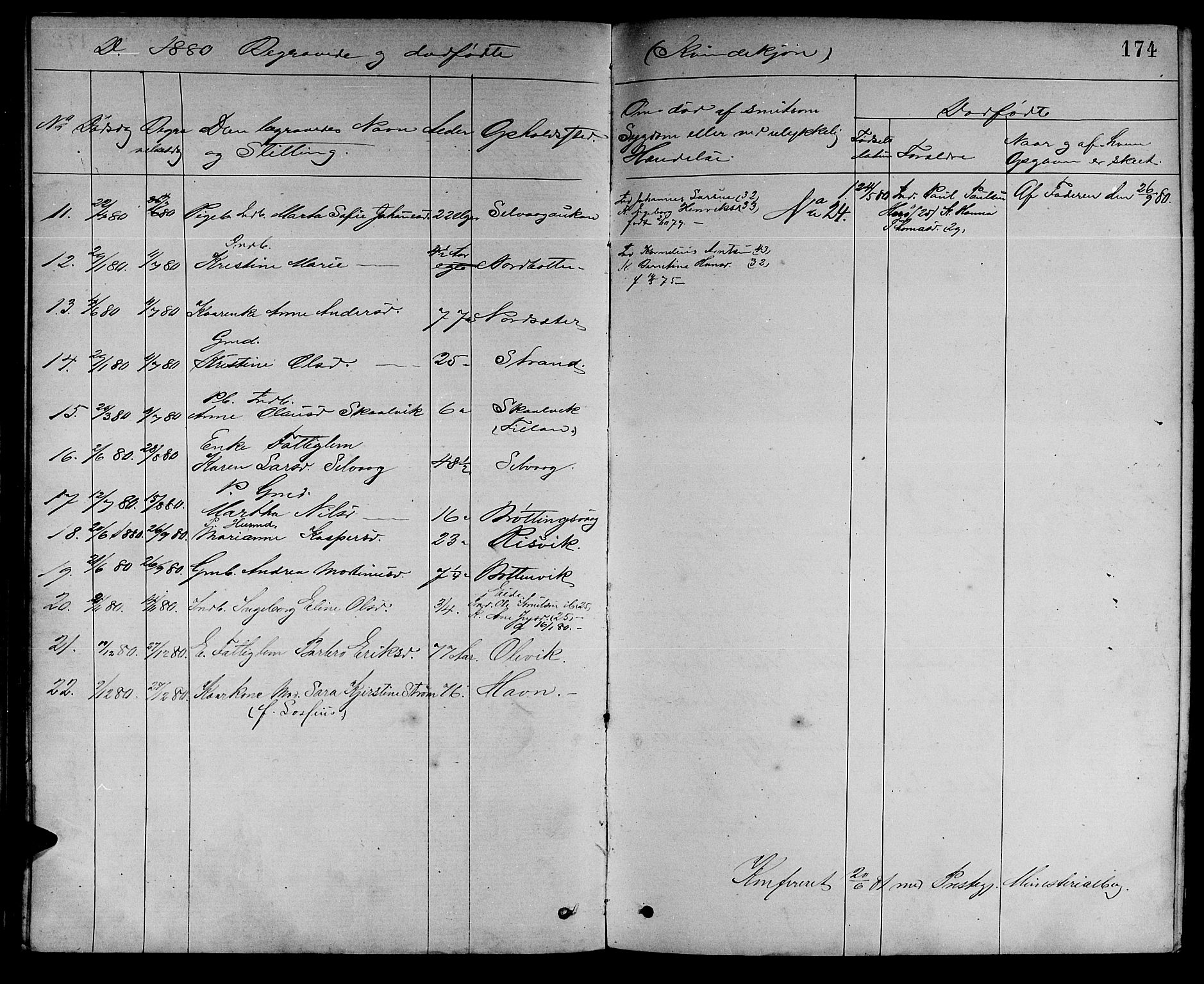 Ministerialprotokoller, klokkerbøker og fødselsregistre - Sør-Trøndelag, SAT/A-1456/637/L0561: Parish register (copy) no. 637C02, 1873-1882, p. 174