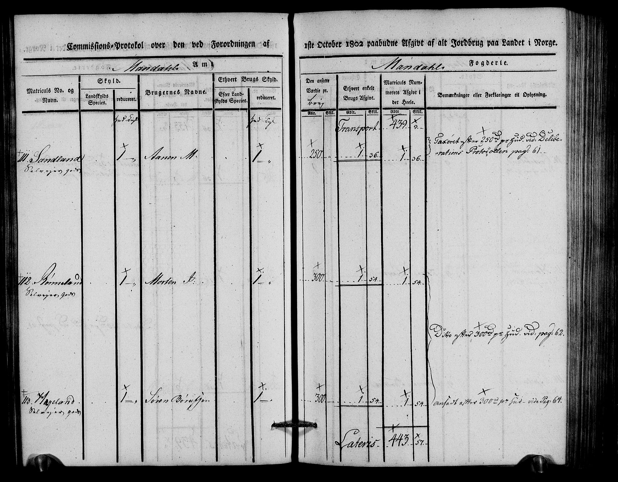 Rentekammeret inntil 1814, Realistisk ordnet avdeling, AV/RA-EA-4070/N/Ne/Nea/L0088: Mandal fogderi. Kommisjonsprotokoll "Nr. 2", for Søgne, Greipstad, Hægeland, Øvrebø, Oddernes, Tveit og Vennesla sogn, 1803, p. 105