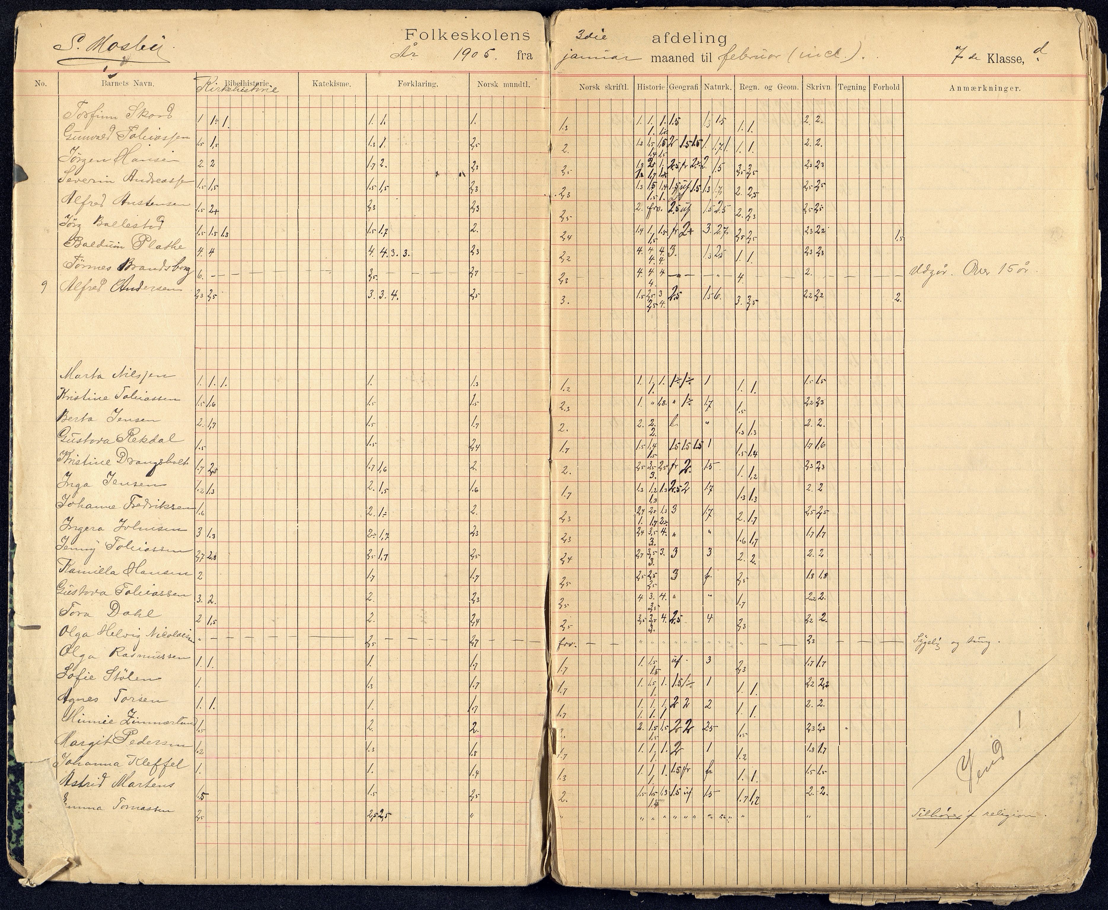 Kristiansand By - Kongensgate Skole, ARKSOR/1001KG560/G/Gb/L0004/0006: Karakterprotokoller / Karakterprotokoll, 1905-1912