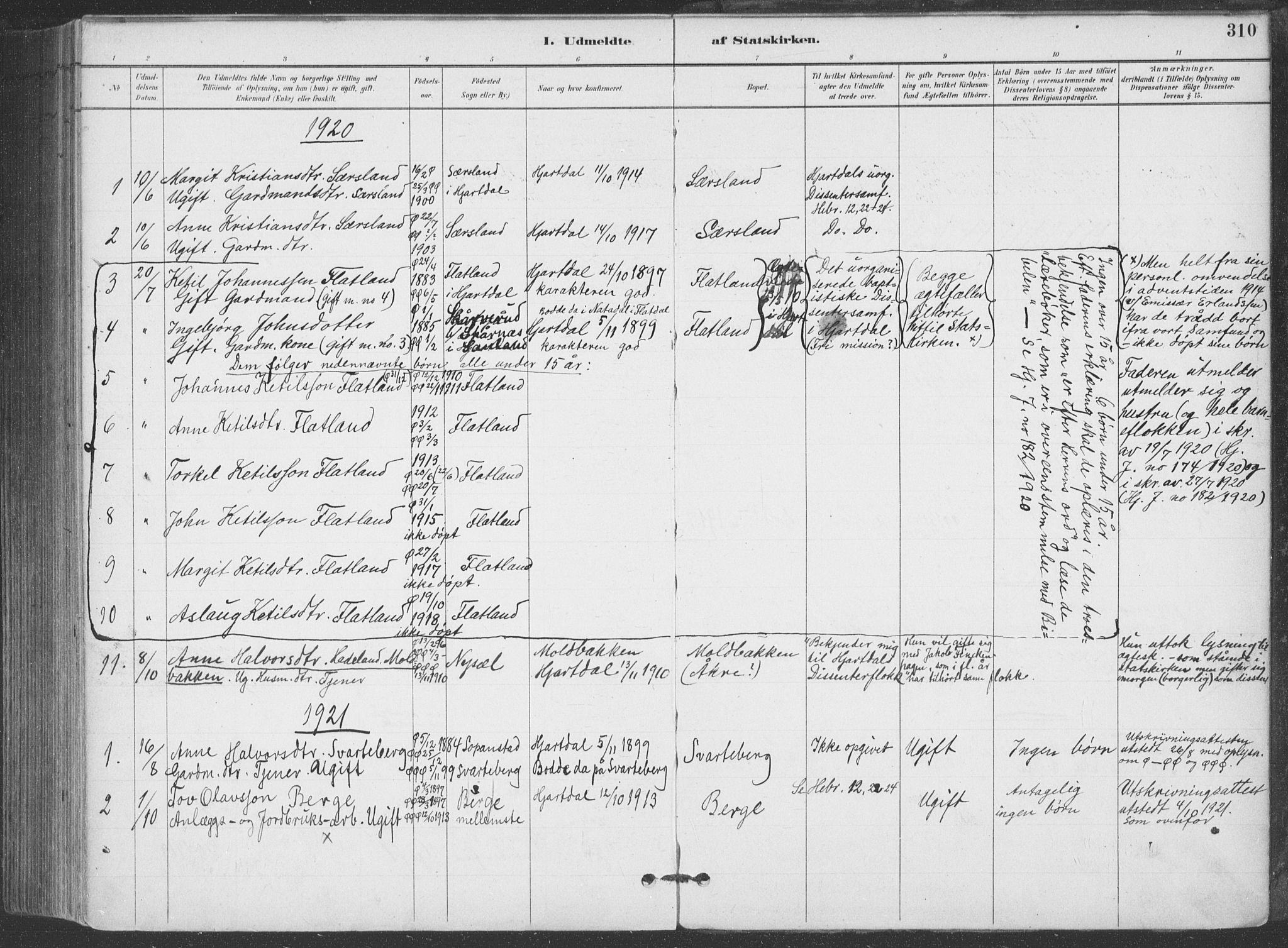 Hjartdal kirkebøker, SAKO/A-270/F/Fa/L0010: Parish register (official) no. I 10, 1880-1929, p. 310