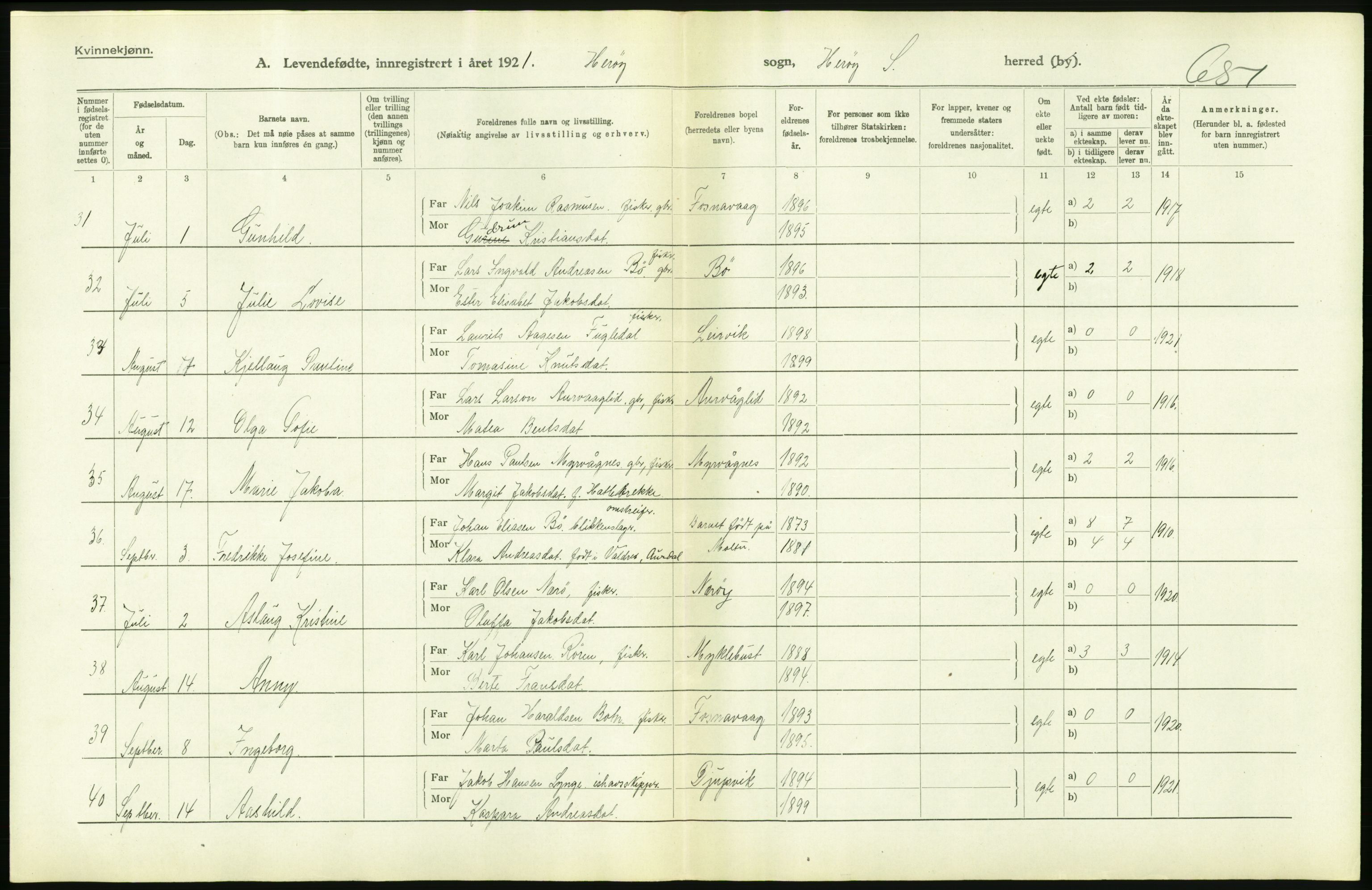 Statistisk sentralbyrå, Sosiodemografiske emner, Befolkning, AV/RA-S-2228/D/Df/Dfc/Dfca/L0040: Møre fylke: Levendefødte menn og kvinner. Bygder., 1921, p. 194