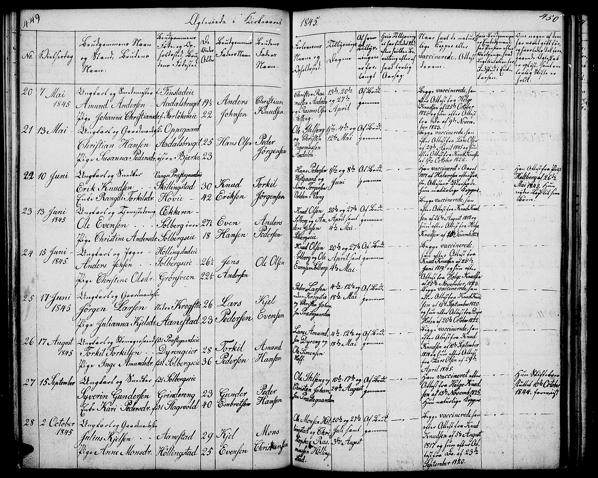 Løten prestekontor, AV/SAH-PREST-022/L/La/L0002: Parish register (copy) no. 2, 1832-1850, p. 449-450