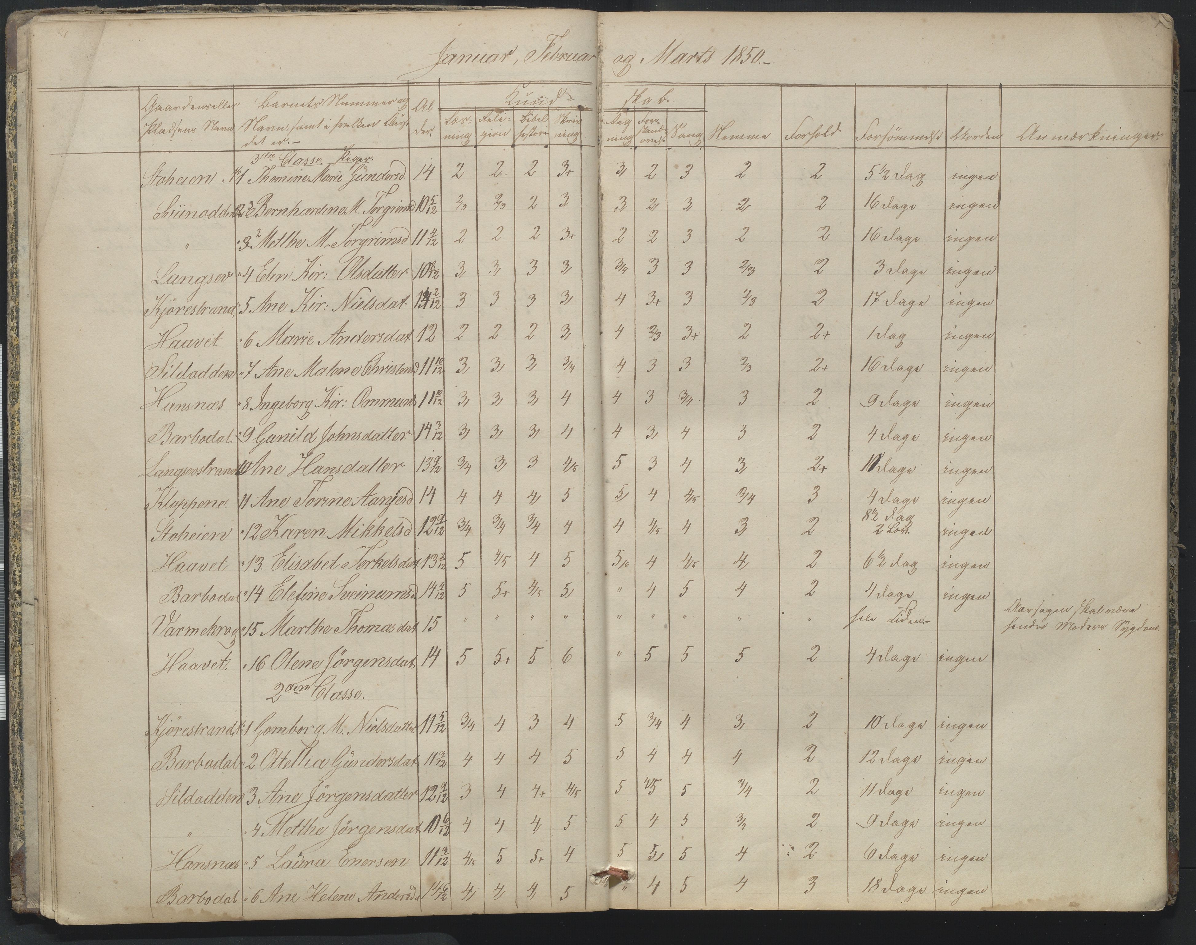 Arendal kommune, Katalog I, AAKS/KA0906-PK-I/07/L0164: Skoleprotokoll for Barbu 2. faste skole, 1849-1856, p. 7