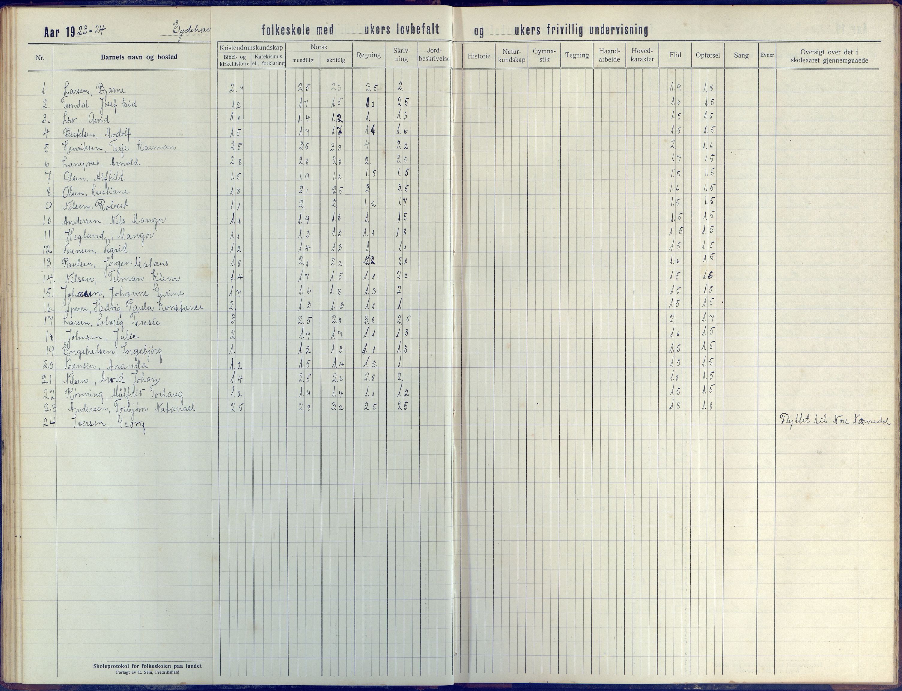 Stokken kommune, AAKS/KA0917-PK/04/04d/L0005: Skoleprotokoll, 1916-1932