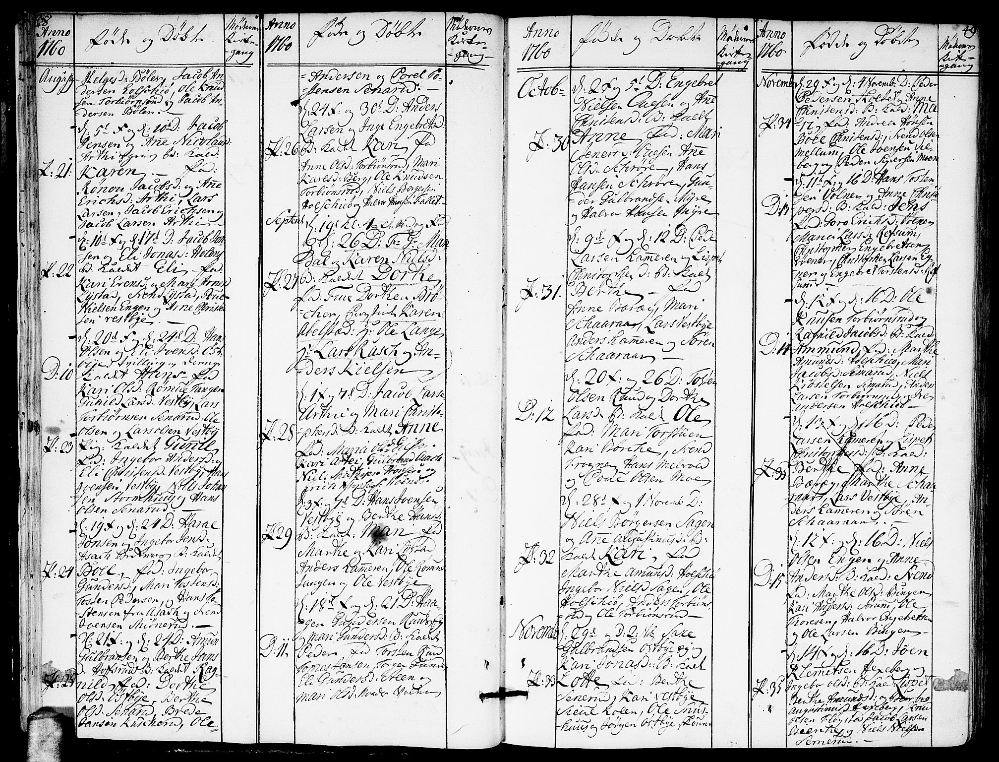 Sørum prestekontor Kirkebøker, AV/SAO-A-10303/F/Fa/L0002: Parish register (official) no. I 2, 1759-1814, p. 48-49