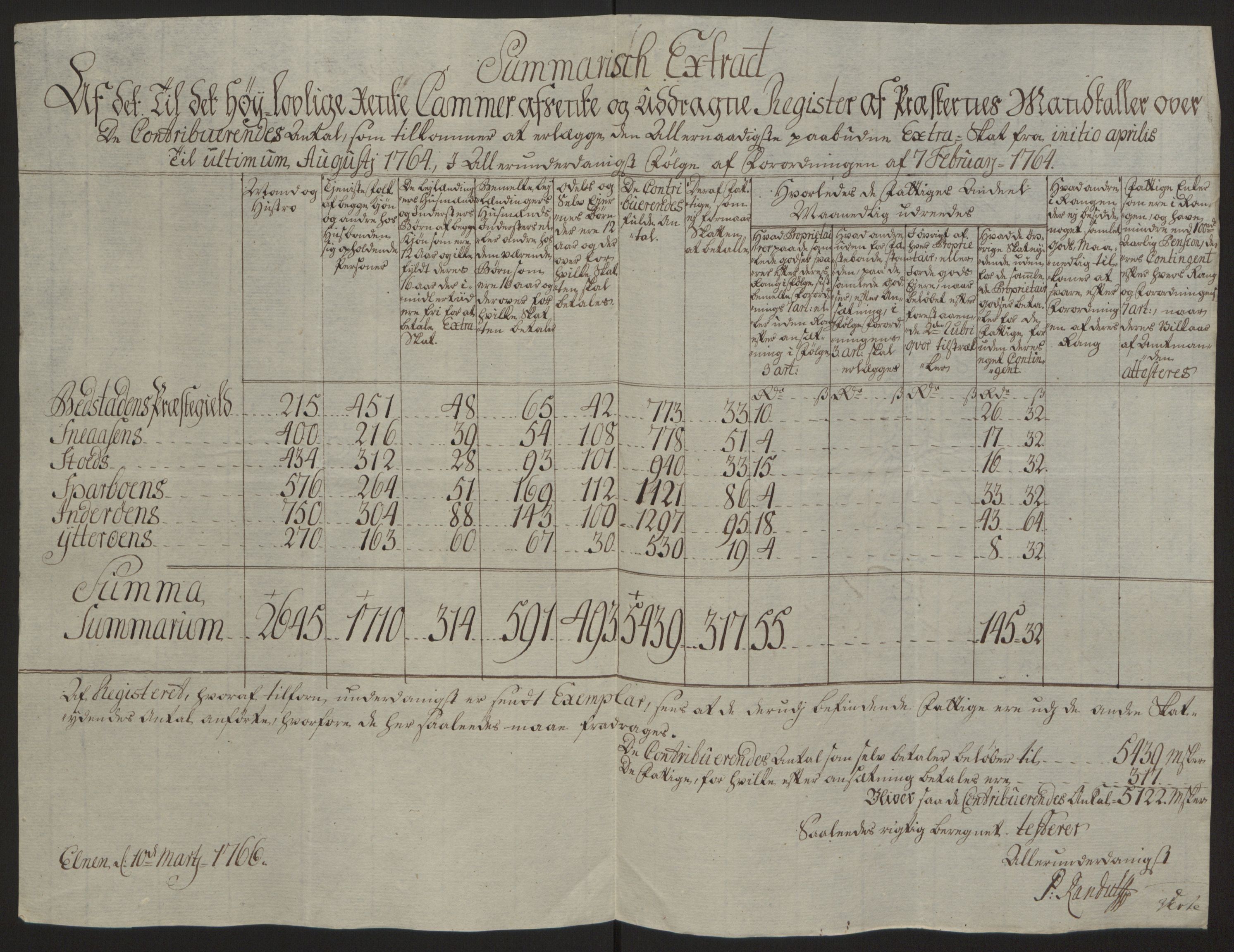 Rentekammeret inntil 1814, Reviderte regnskaper, Fogderegnskap, AV/RA-EA-4092/R63/L4420: Ekstraskatten Inderøy, 1762-1772, p. 155