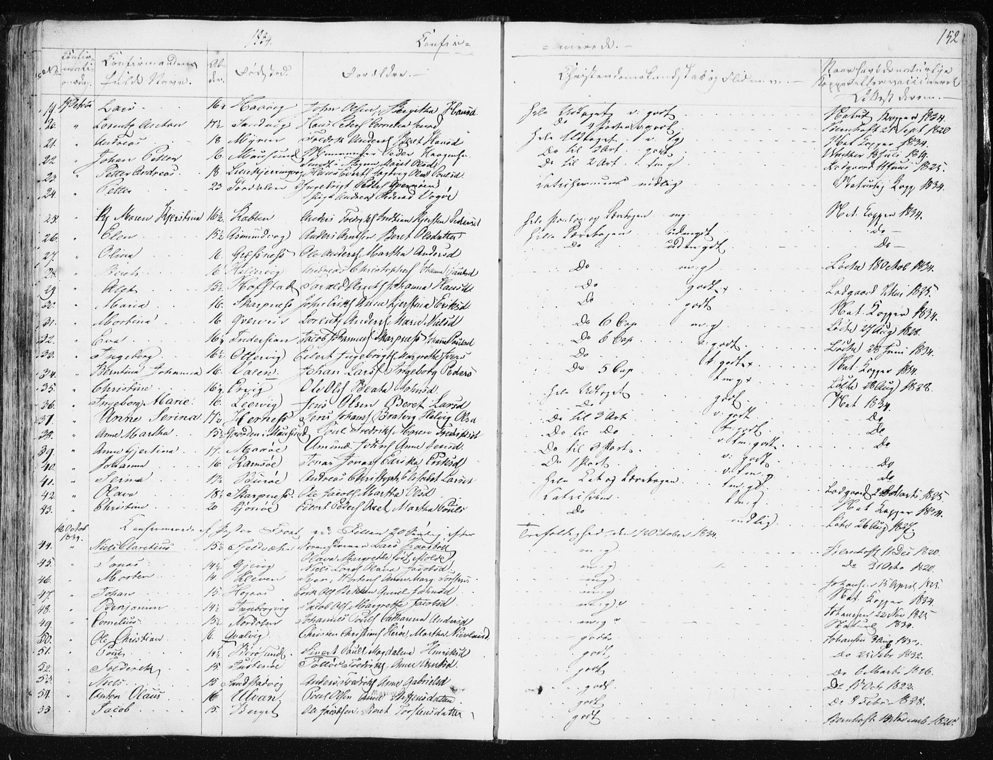 Ministerialprotokoller, klokkerbøker og fødselsregistre - Sør-Trøndelag, SAT/A-1456/634/L0528: Parish register (official) no. 634A04, 1827-1842, p. 152