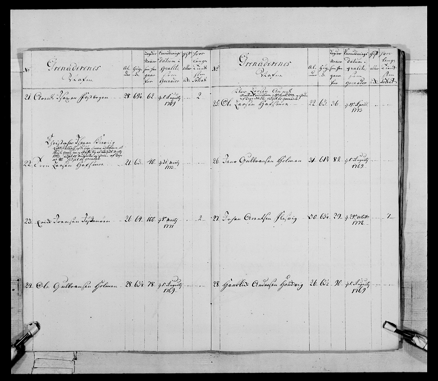 Generalitets- og kommissariatskollegiet, Det kongelige norske kommissariatskollegium, AV/RA-EA-5420/E/Eh/L0085: 3. Trondheimske nasjonale infanteriregiment, 1773-1775, p. 122