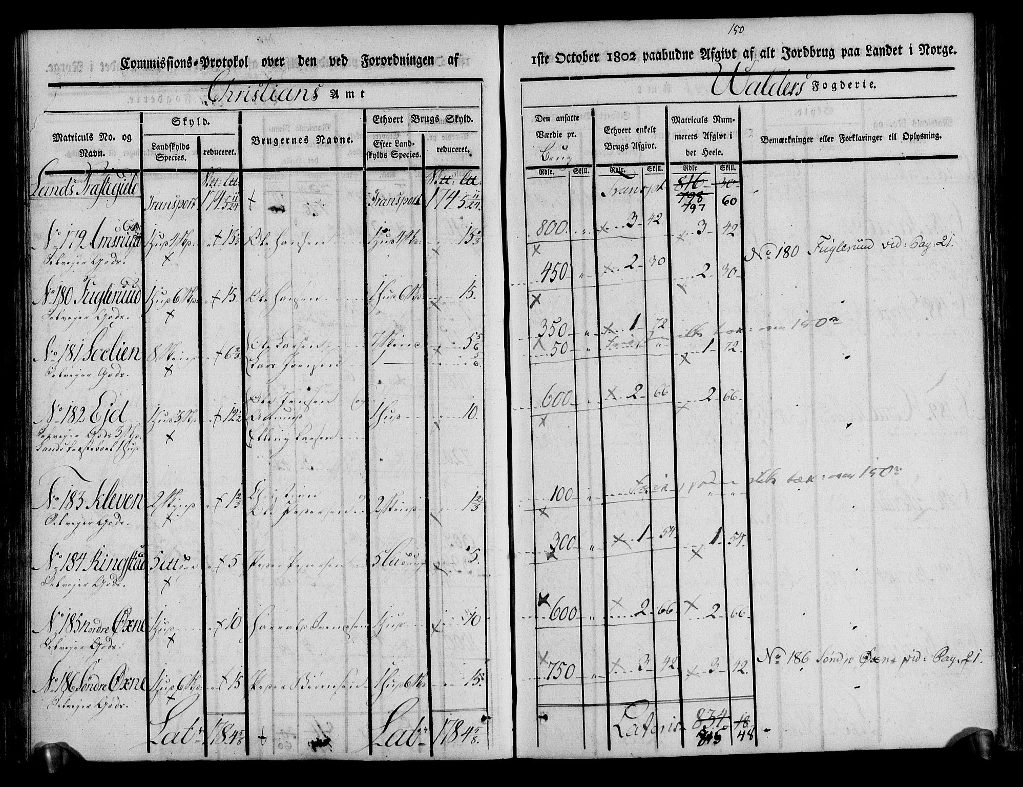 Rentekammeret inntil 1814, Realistisk ordnet avdeling, AV/RA-EA-4070/N/Ne/Nea/L0042: Valdres fogderi. Kommisjonsprotokoll, 1803, p. 98