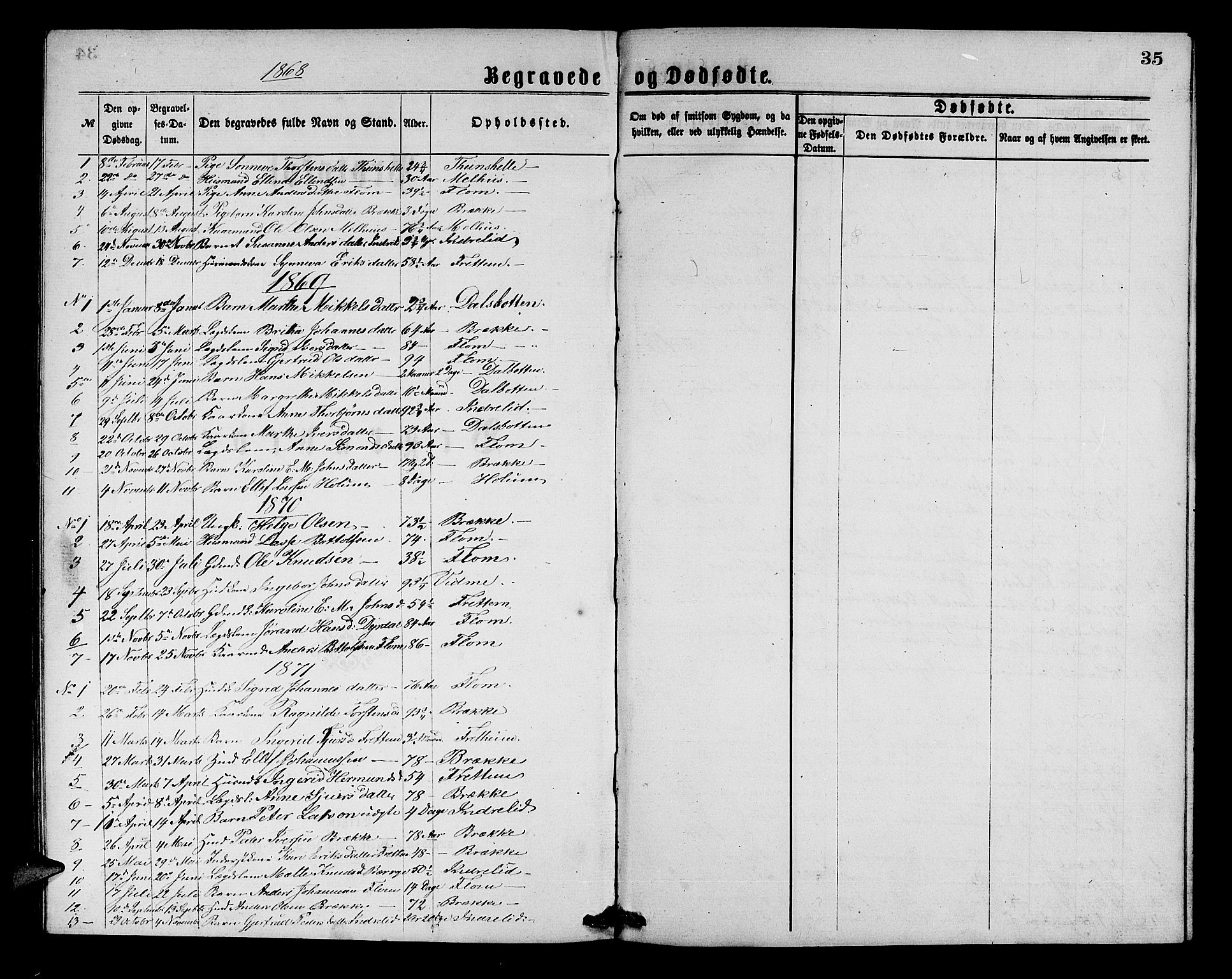 Aurland sokneprestembete, SAB/A-99937/H/Hb/Hbb/L0001: Parish register (copy) no. B 1, 1868-1887, p. 35