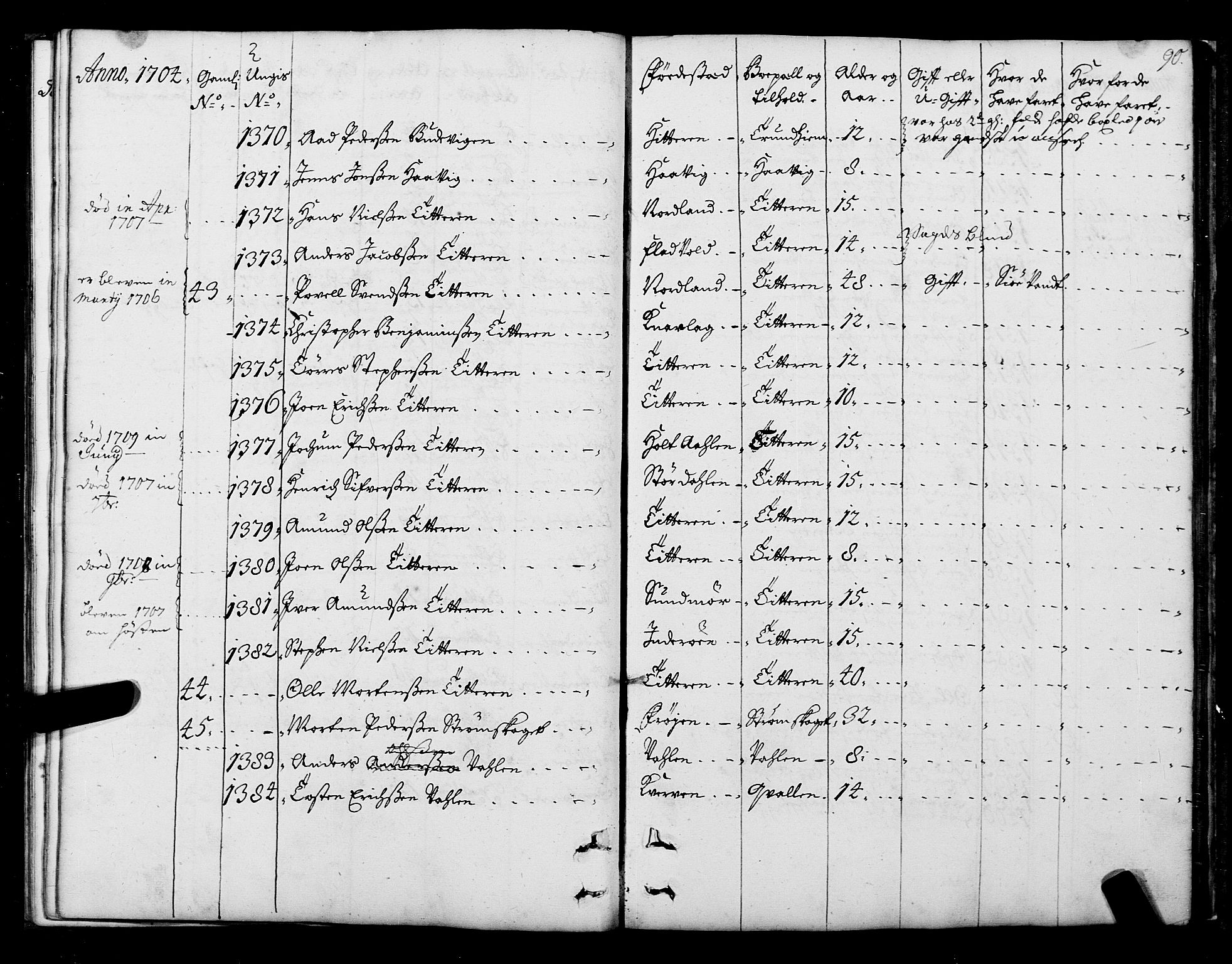 Sjøinnrulleringen - Trondhjemske distrikt, AV/SAT-A-5121/01/L0004: Ruller over sjøfolk i Trondhjem by, 1704-1710, p. 90