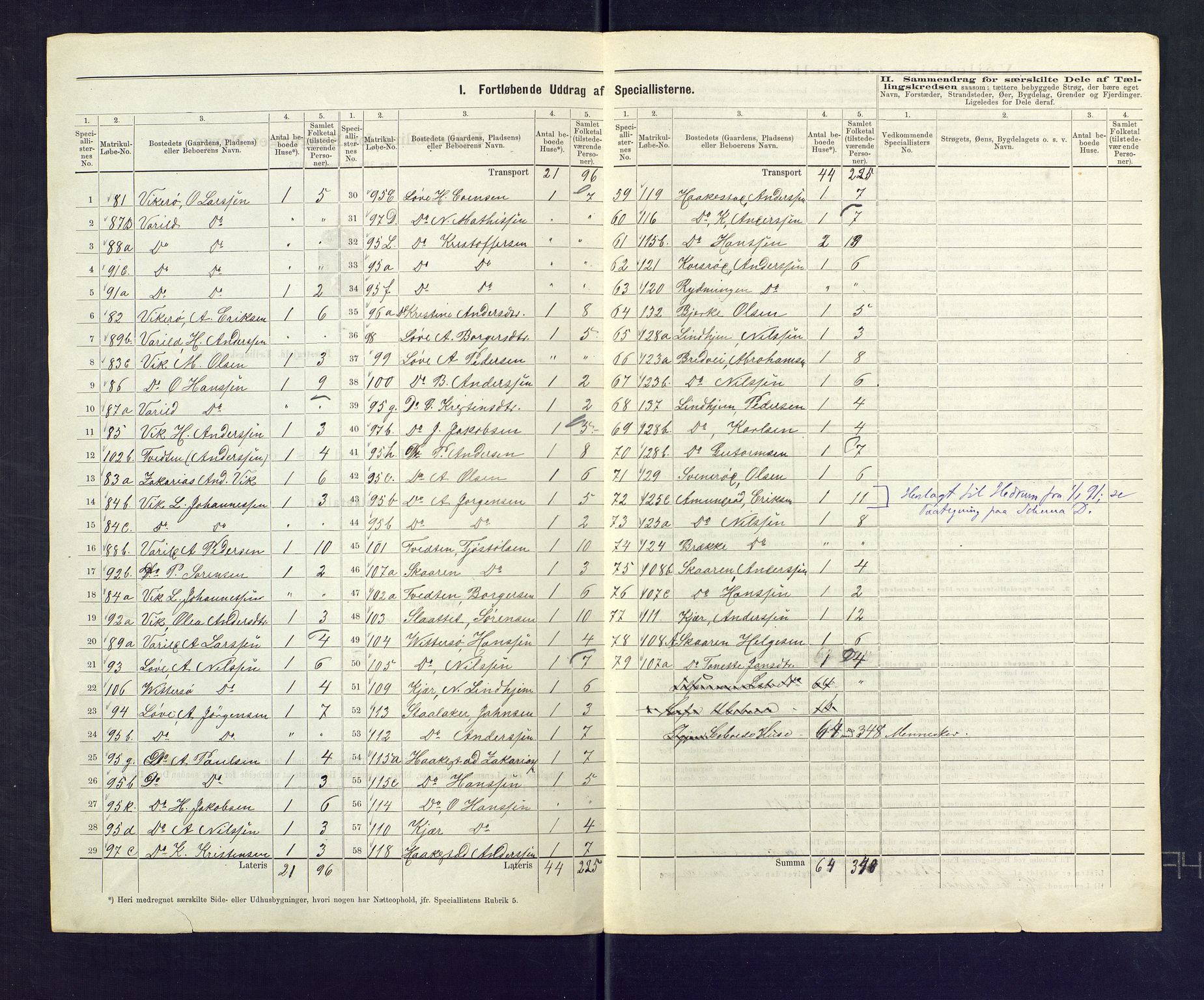 SAKO, 1875 census for 0725P Tjølling, 1875, p. 19