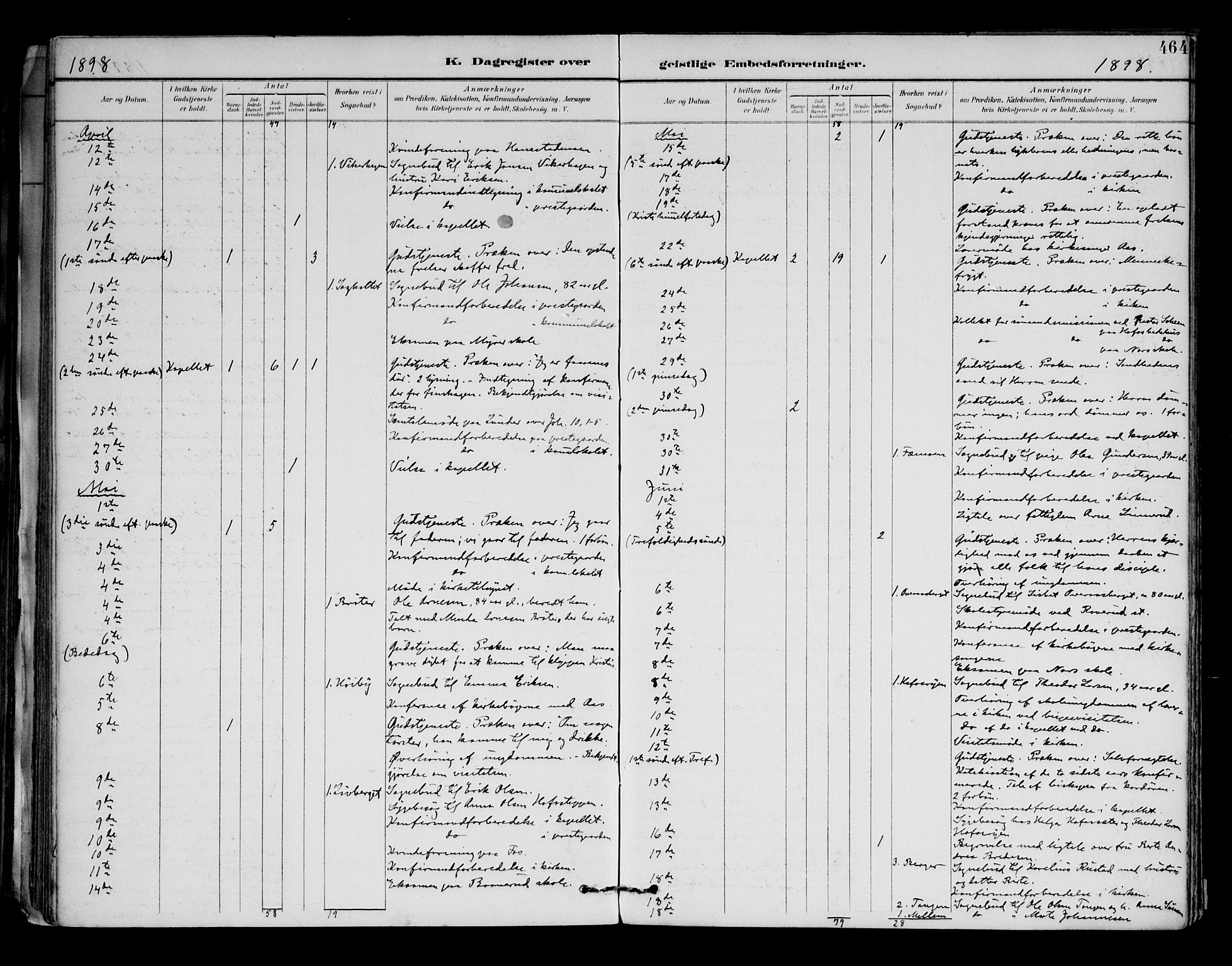 Brandval prestekontor, AV/SAH-PREST-034/H/Ha/Haa/L0003: Parish register (official) no. 3, 1894-1909, p. 464