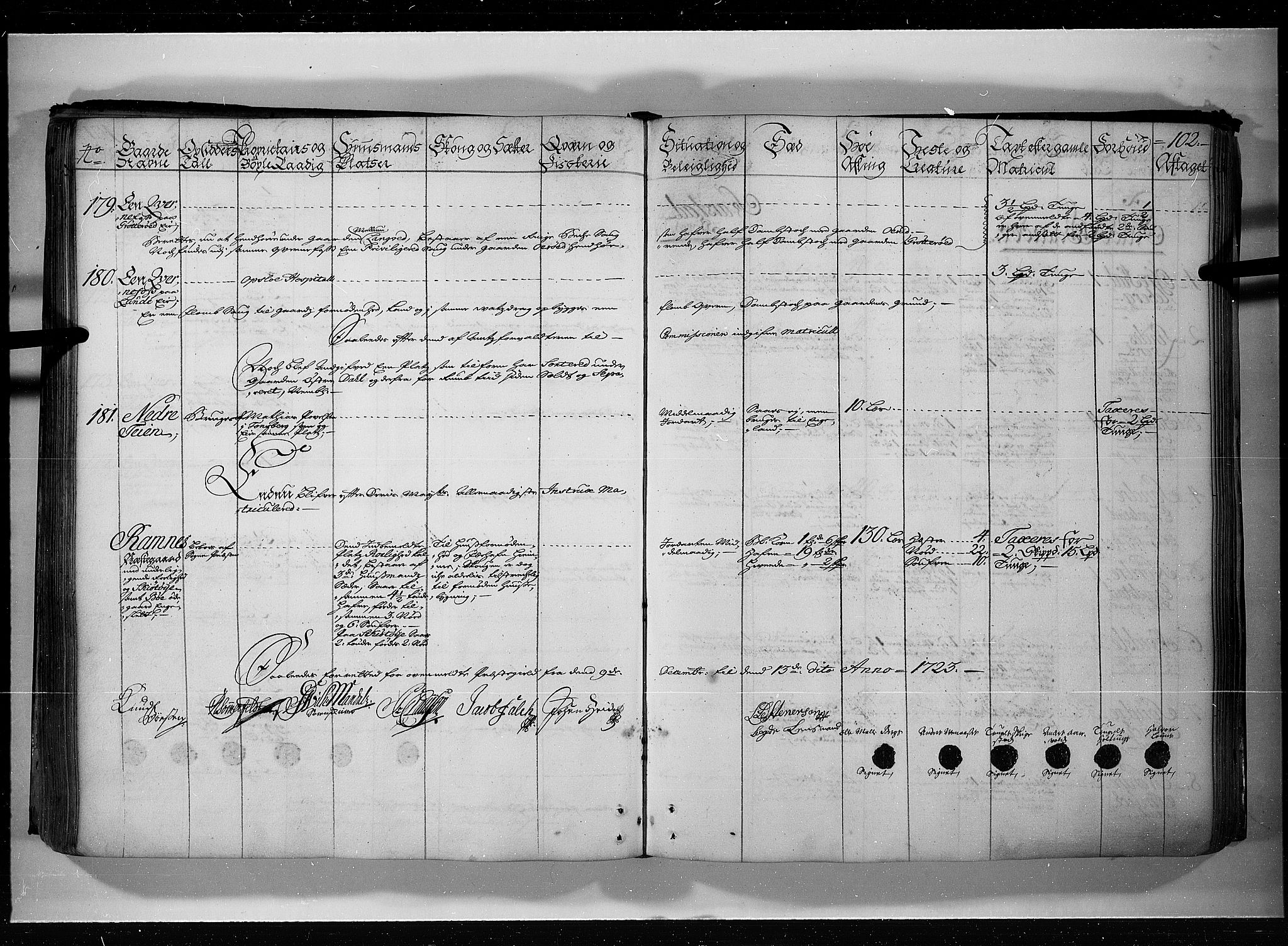 Rentekammeret inntil 1814, Realistisk ordnet avdeling, RA/EA-4070/N/Nb/Nbf/L0115: Jarlsberg grevskap eksaminasjonsprotokoll, 1723, p. 101b-102a