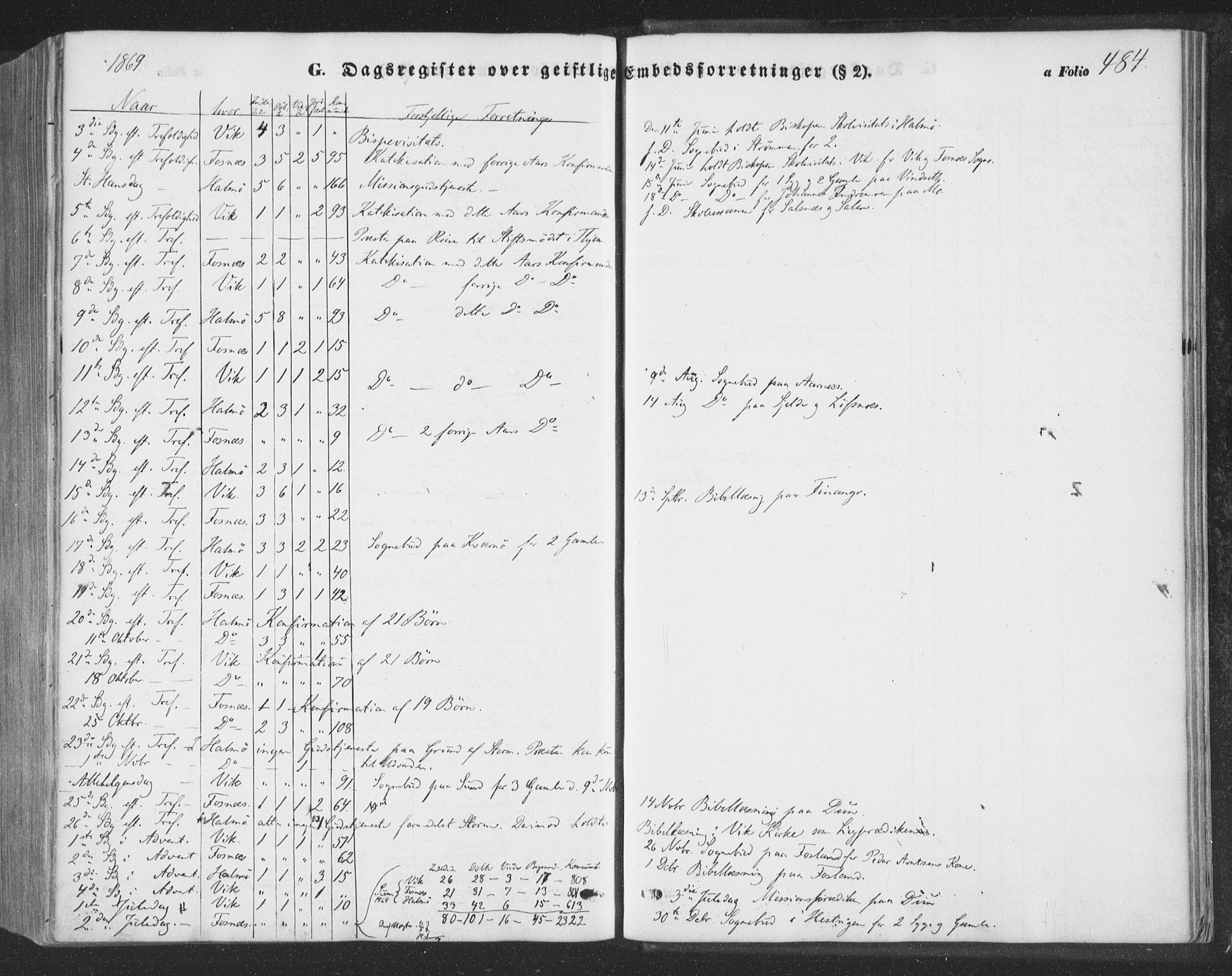 Ministerialprotokoller, klokkerbøker og fødselsregistre - Nord-Trøndelag, AV/SAT-A-1458/773/L0615: Parish register (official) no. 773A06, 1857-1870, p. 484