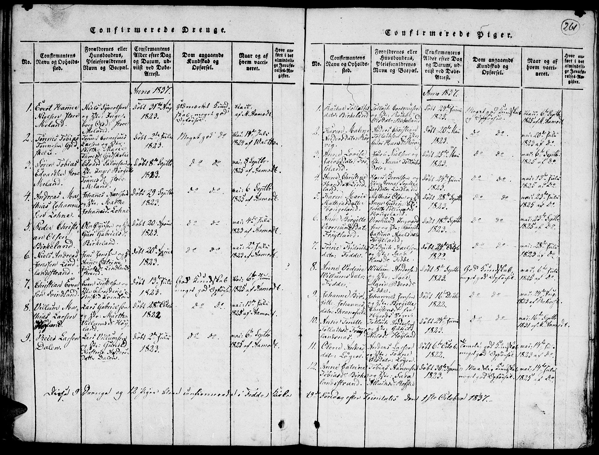 Kvinesdal sokneprestkontor, AV/SAK-1111-0026/F/Fa/Faa/L0001: Parish register (official) no. A 1, 1815-1849, p. 261