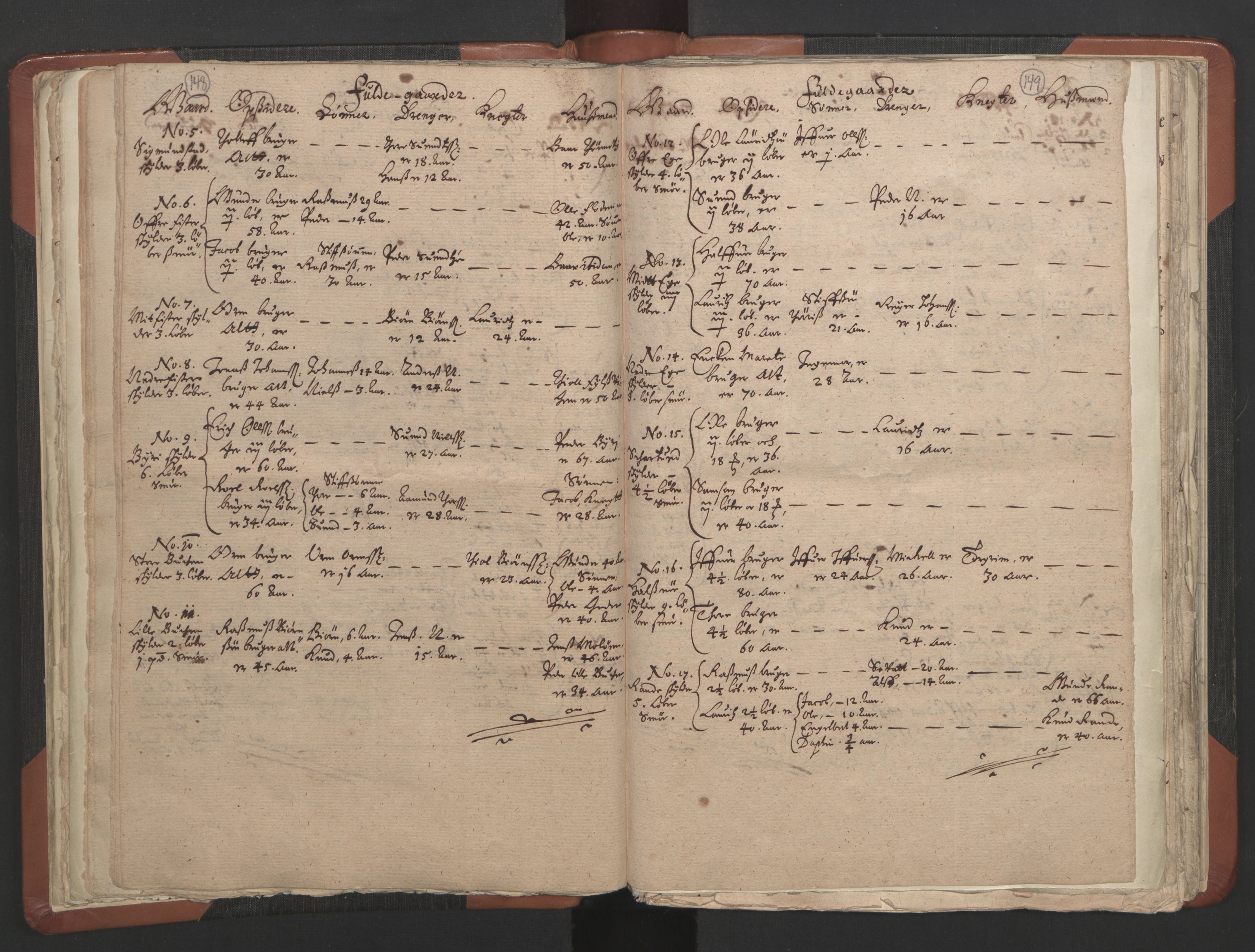 RA, Vicar's Census 1664-1666, no. 19: Ryfylke deanery, 1664-1666, p. 148-149