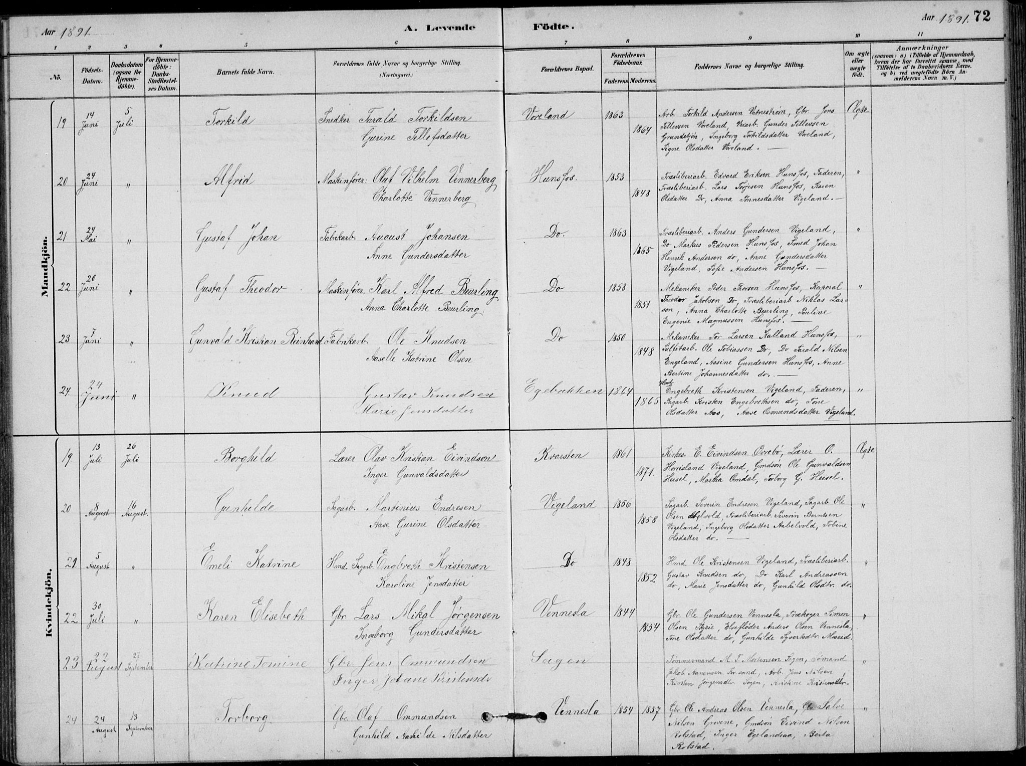 Vennesla sokneprestkontor, SAK/1111-0045/Fb/Fbb/L0003: Parish register (copy) no. B 3, 1879-1893, p. 72